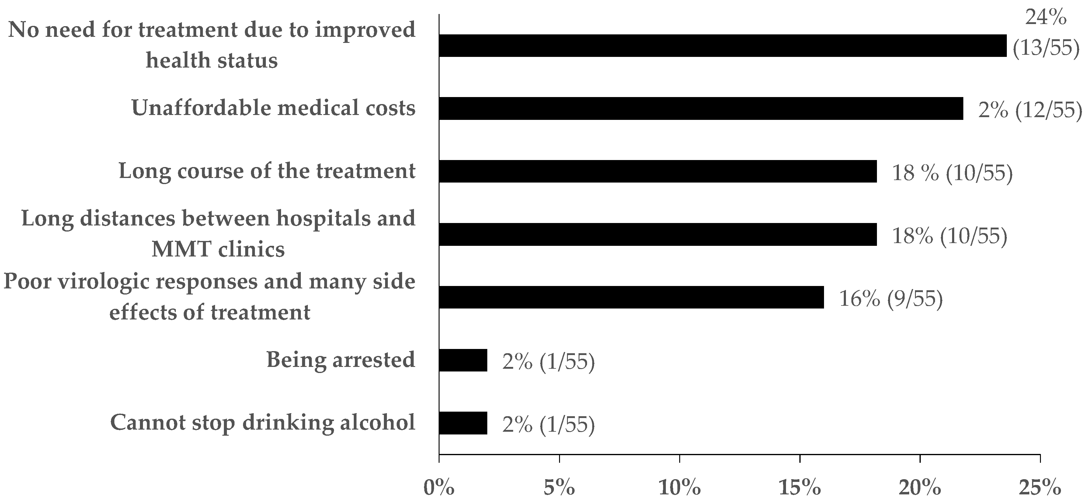 Ijerph 16 04436 g003