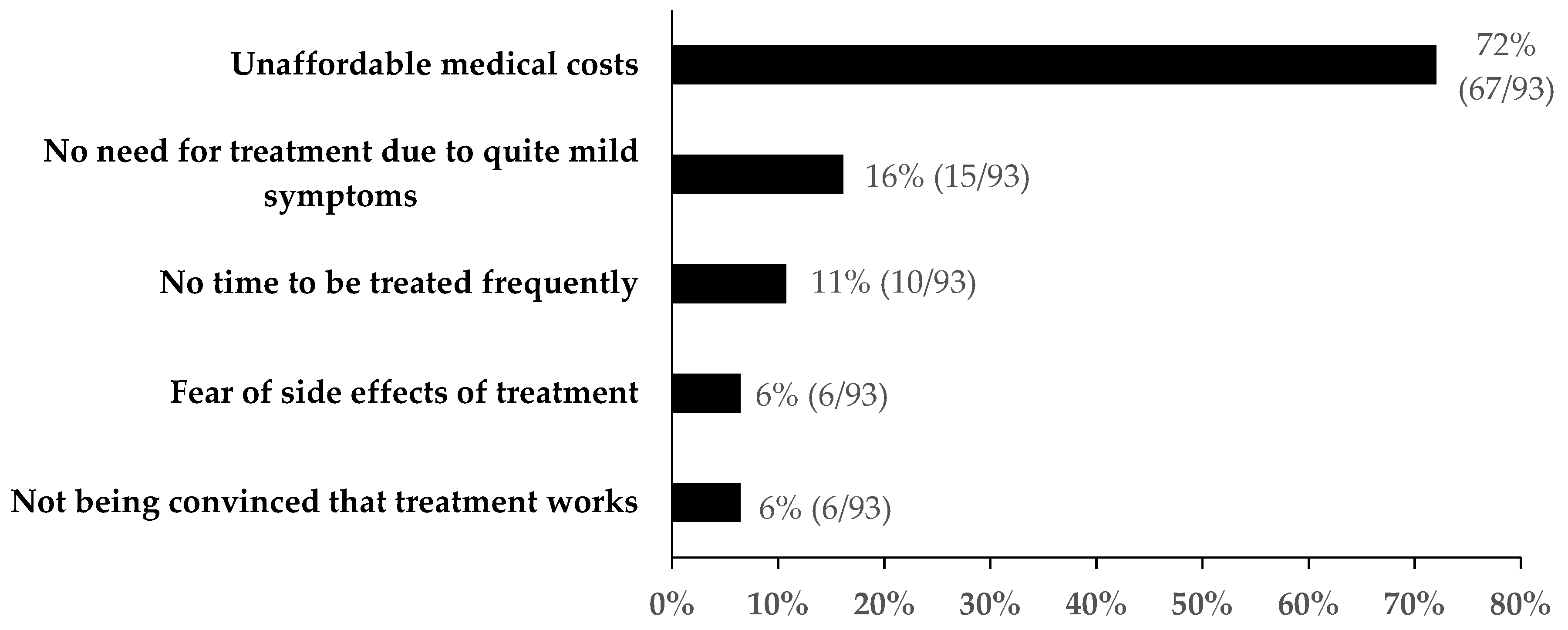 Ijerph 16 04436 g004
