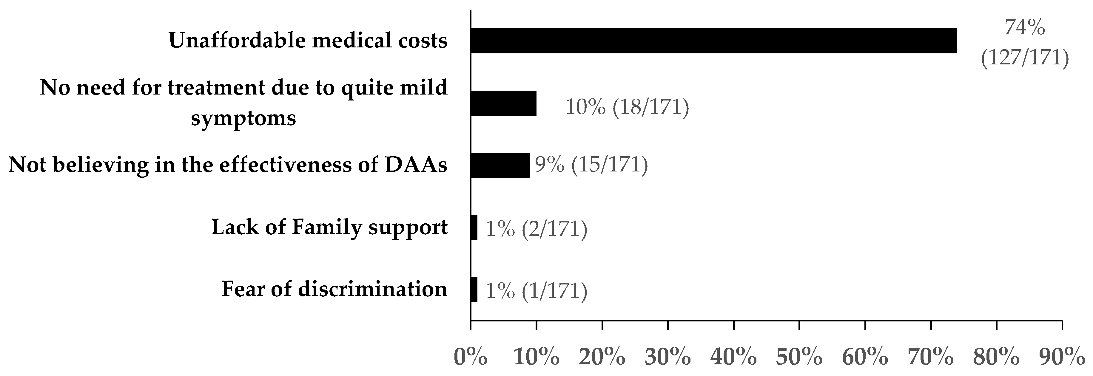 Ijerph 16 04436 g005