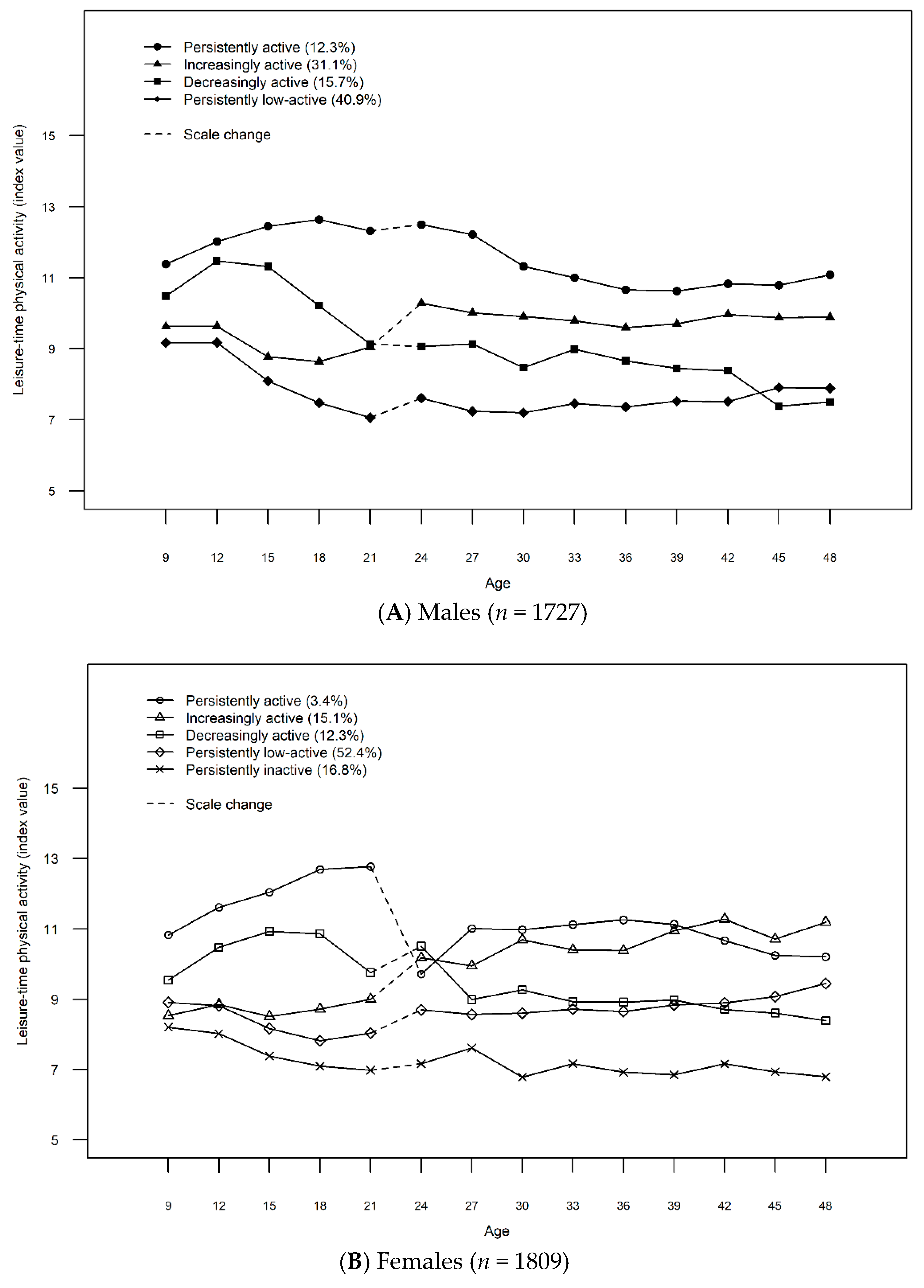 Ijerph 16 04437 g001