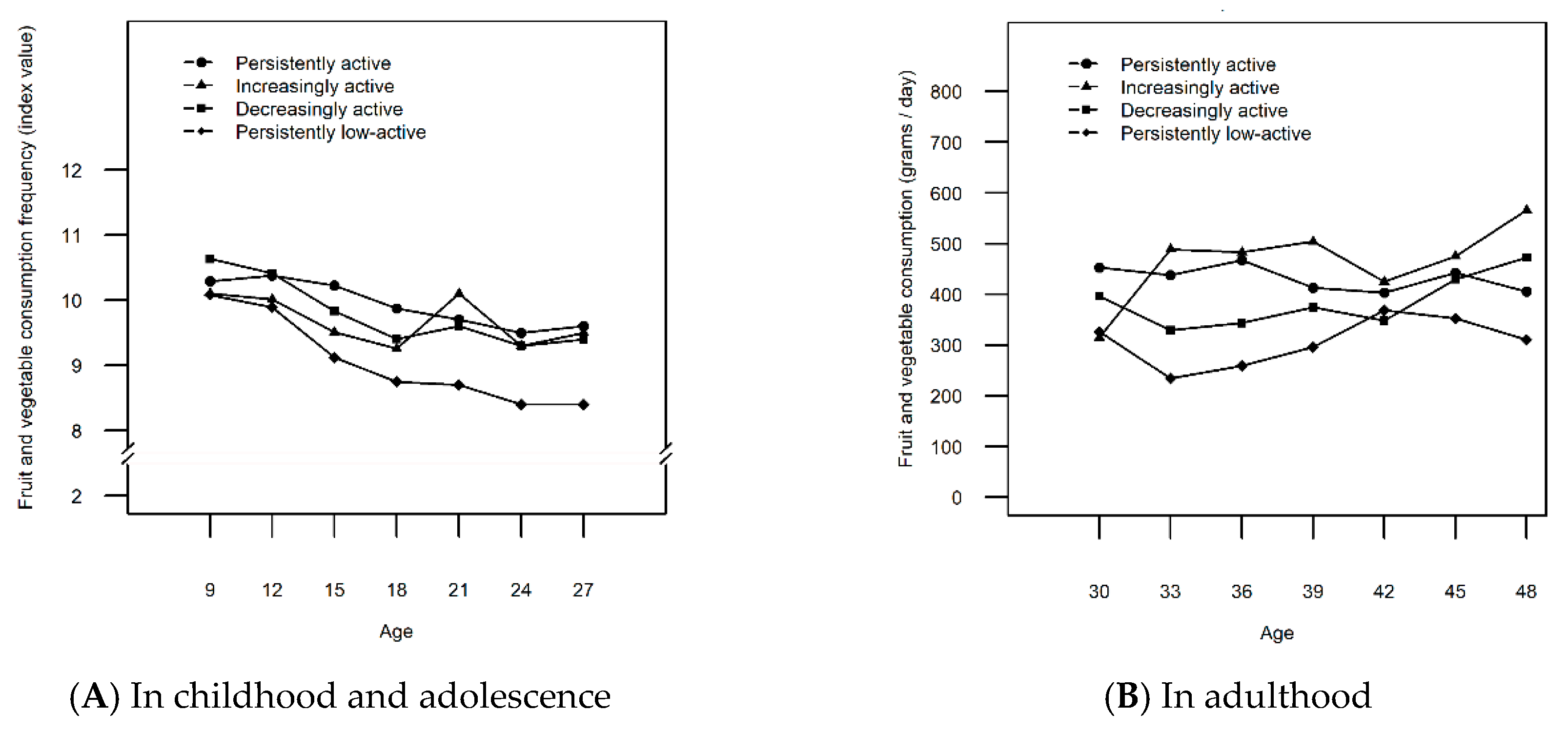 Ijerph 16 04437 g002