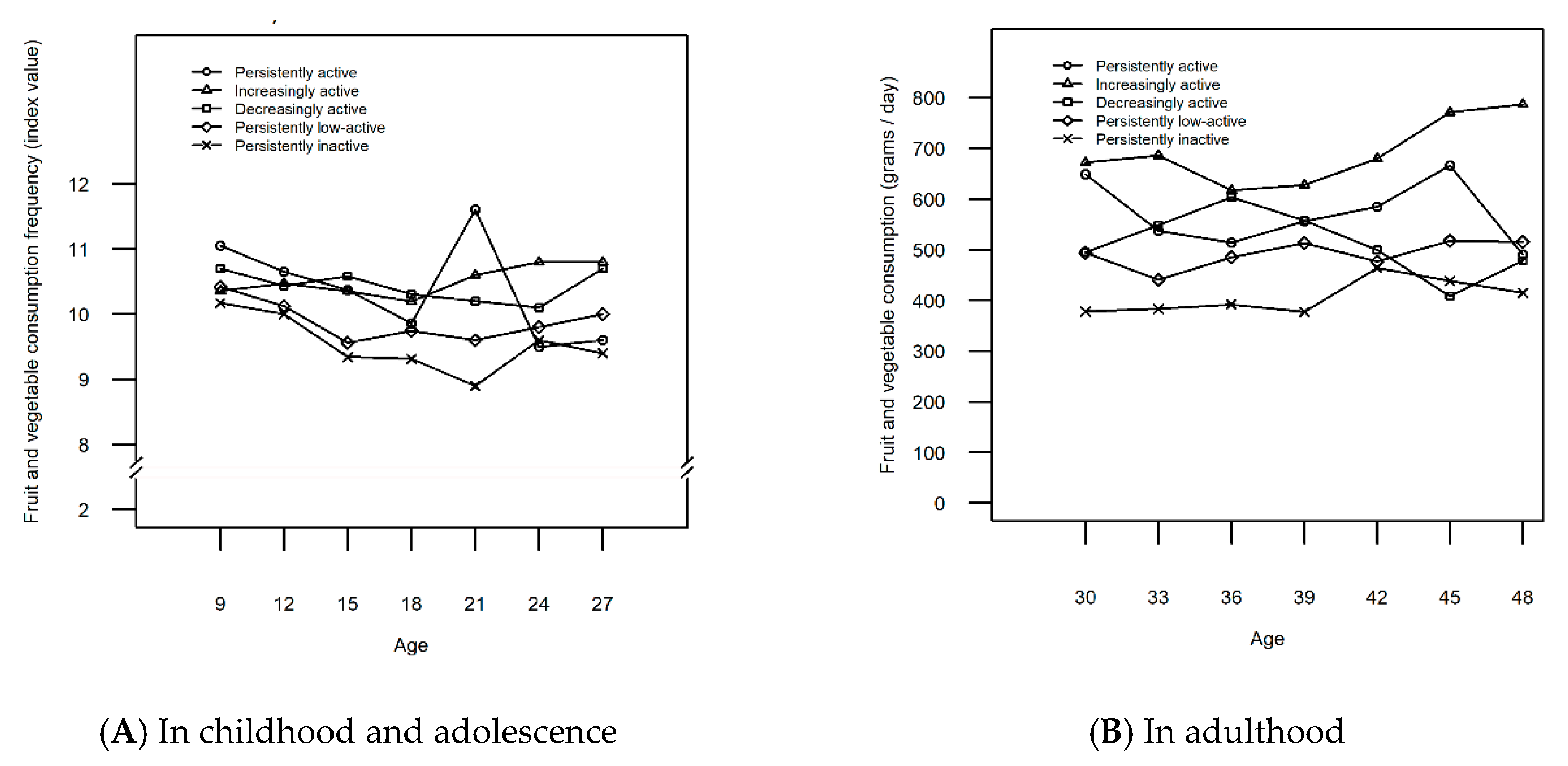Ijerph 16 04437 g003