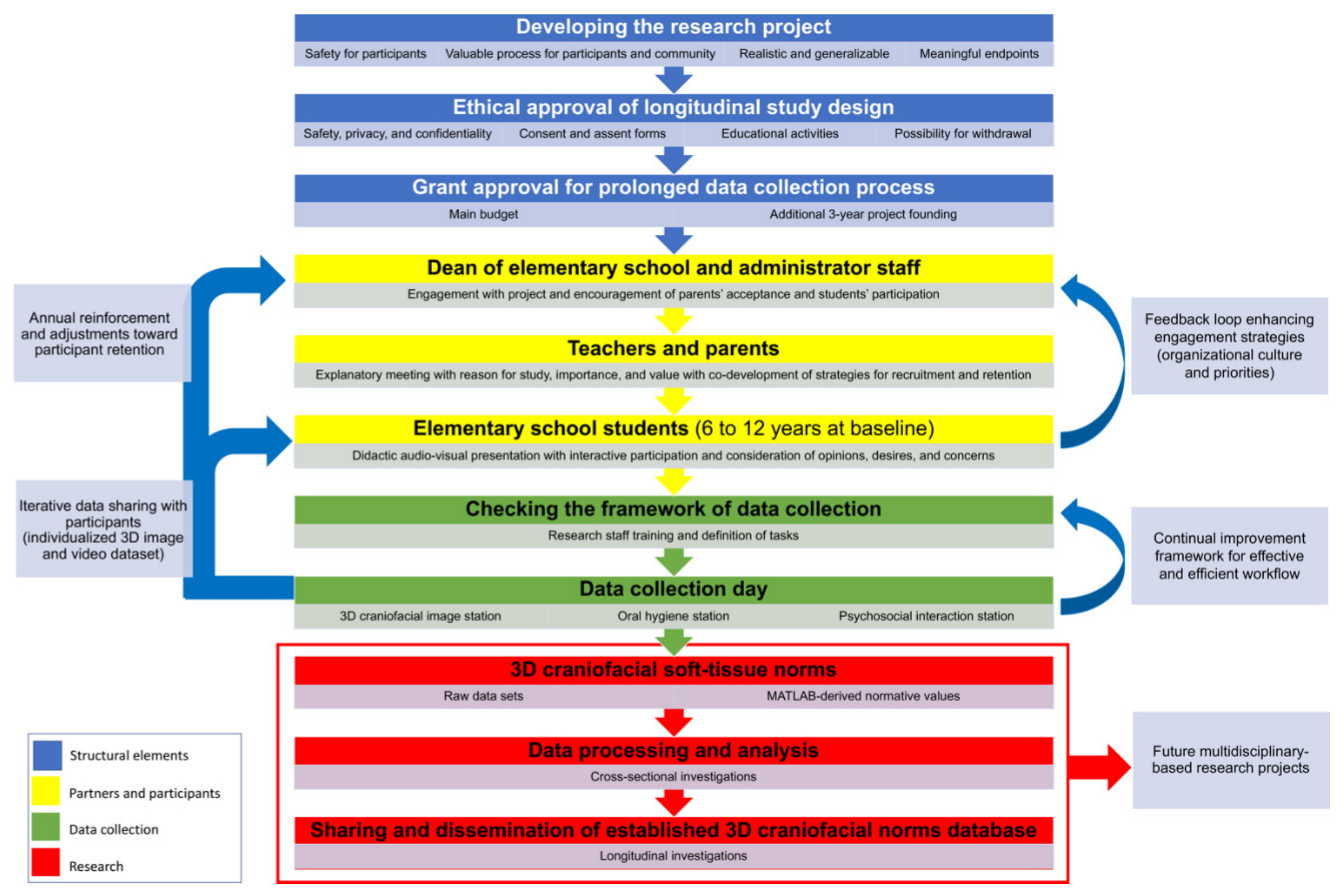 Ijerph 16 04438 g002