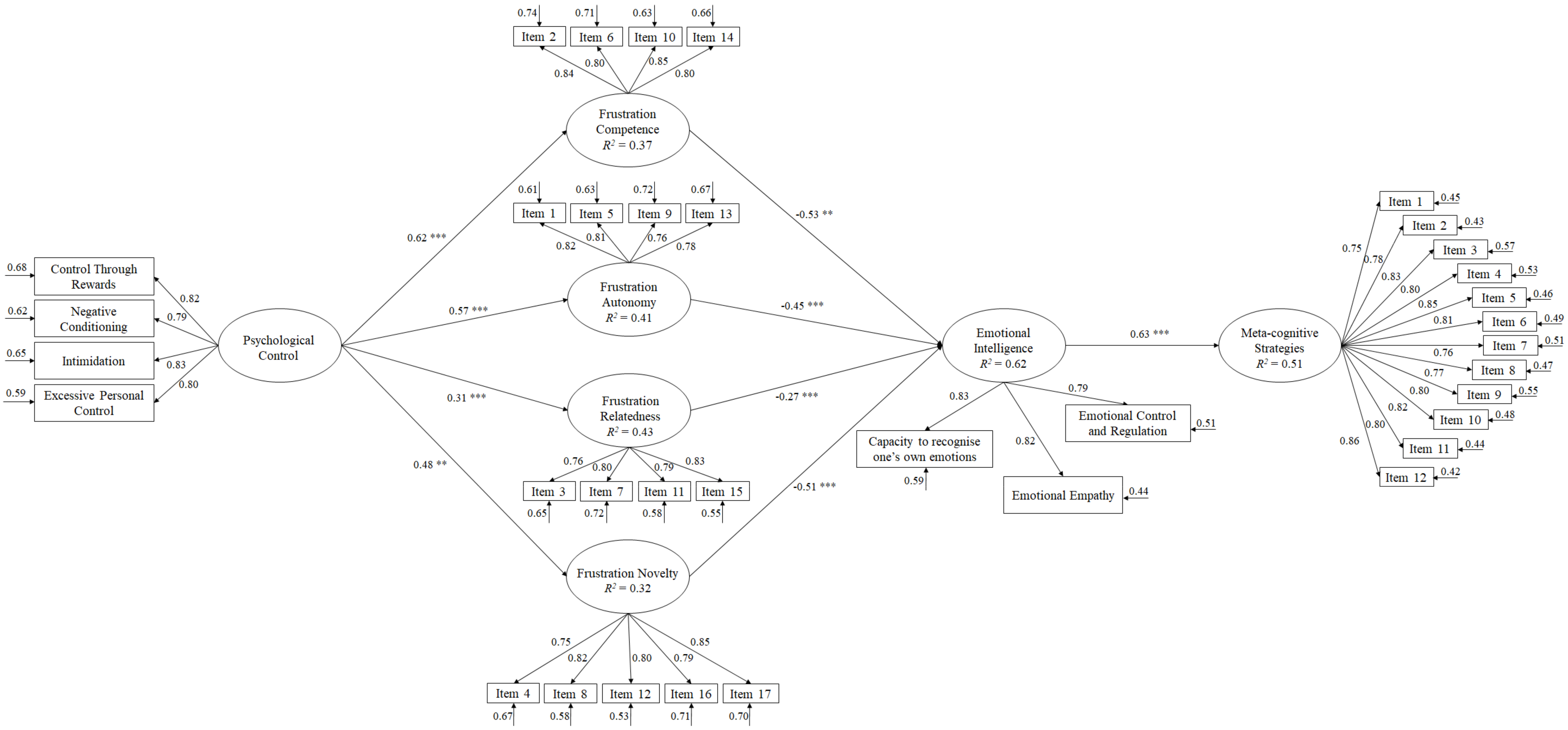 Ijerph 16 04444 g001 Ijerph 16 04444 g001