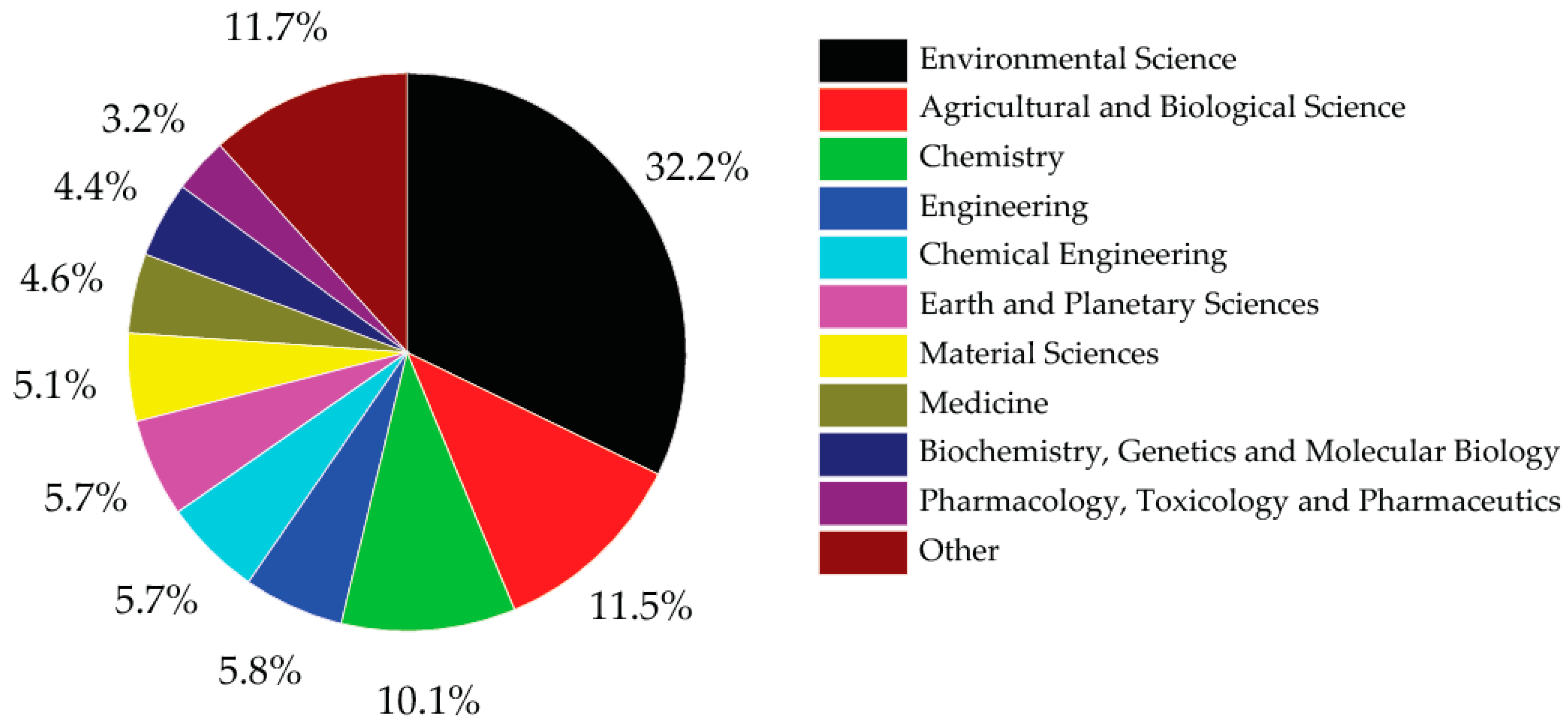 What Are The Heavy Metals On Periodic Table Elcho Table what-are-the-heavy-metals-on-periodic-table-elcho-table