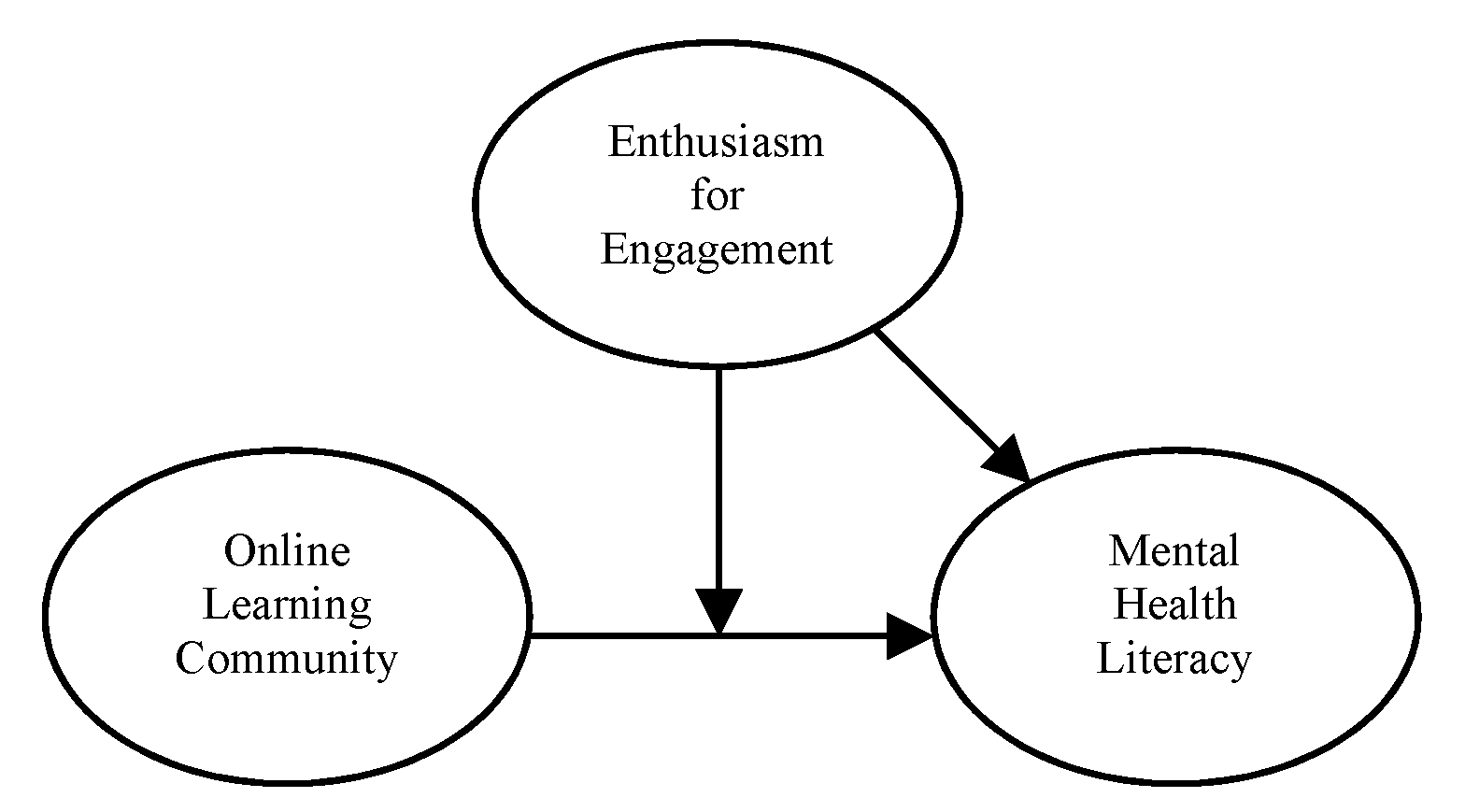 Ijerph 16 04448 g001 550