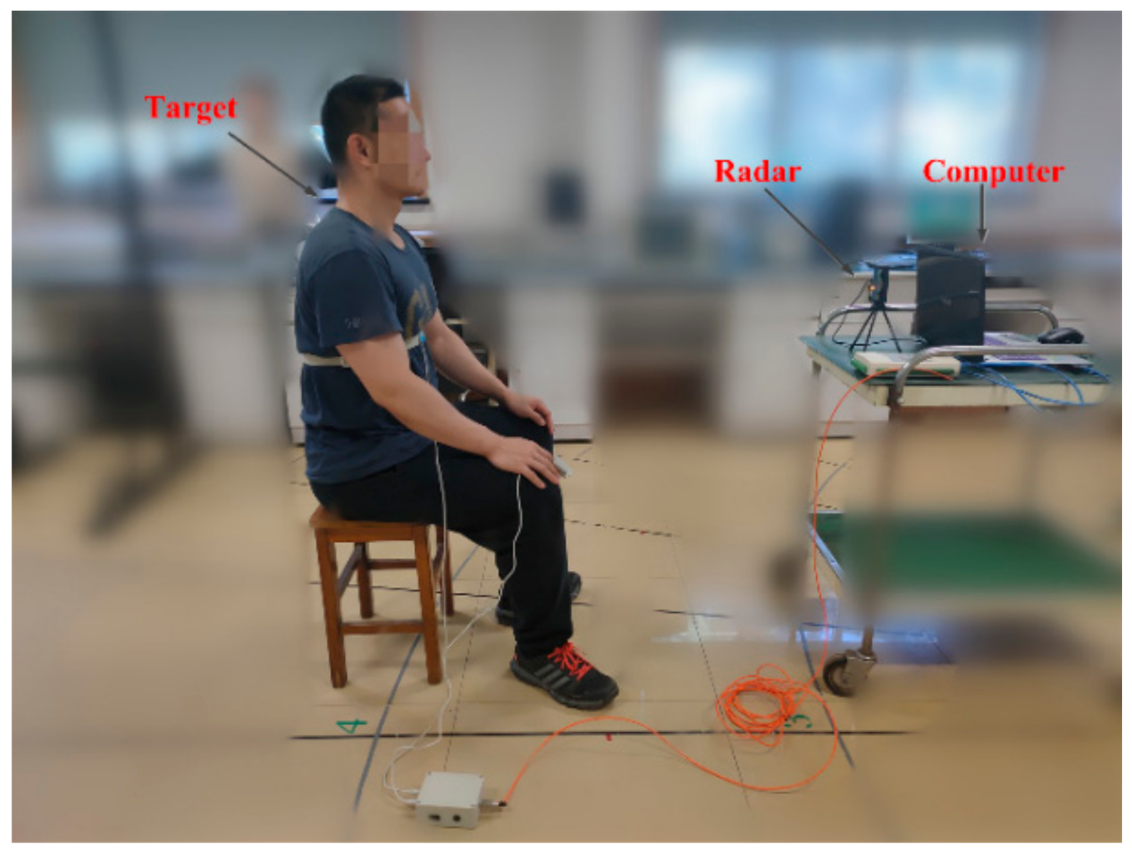 Ijerph 16 04462 g005