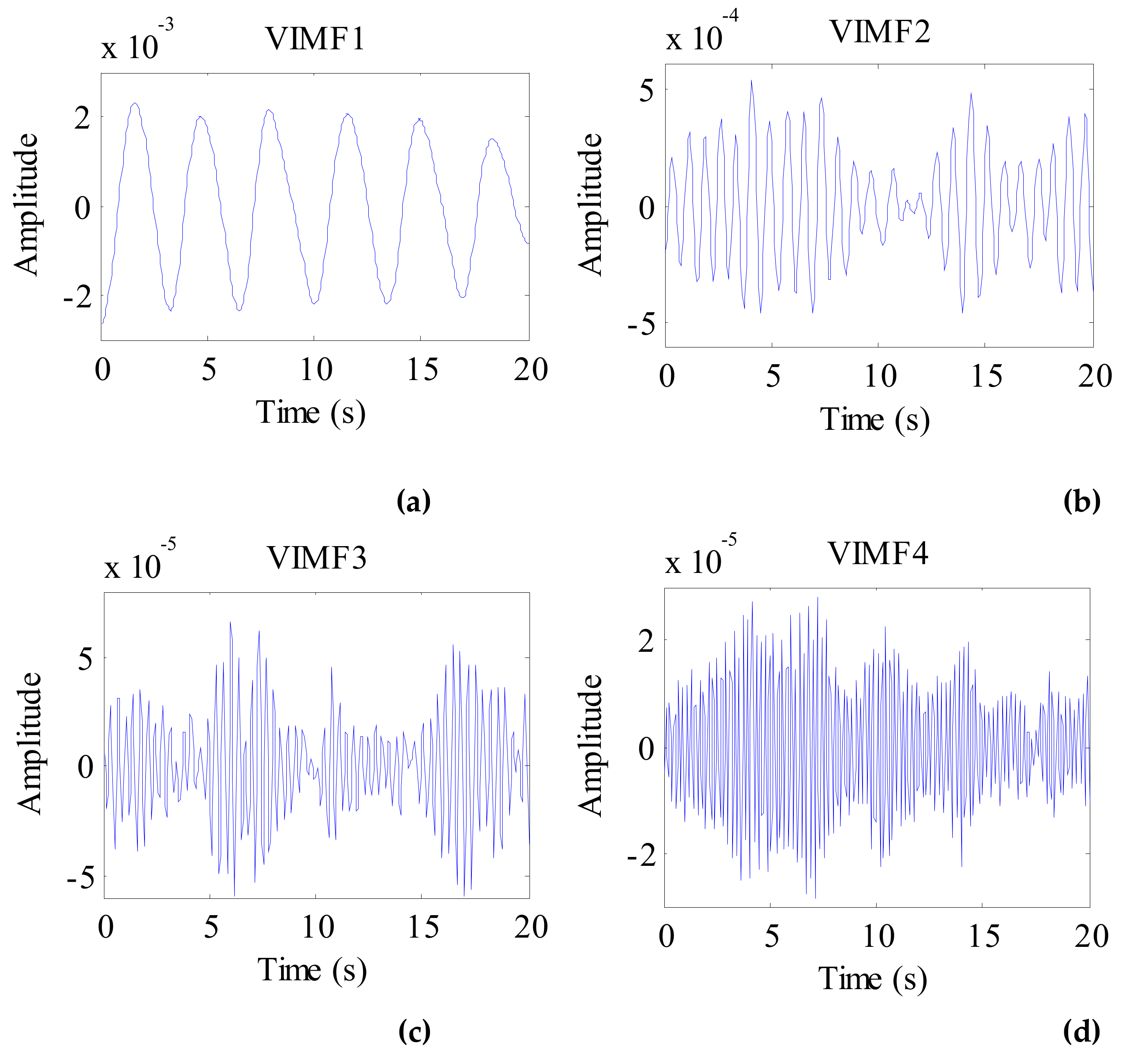 Ijerph 16 04462 g007