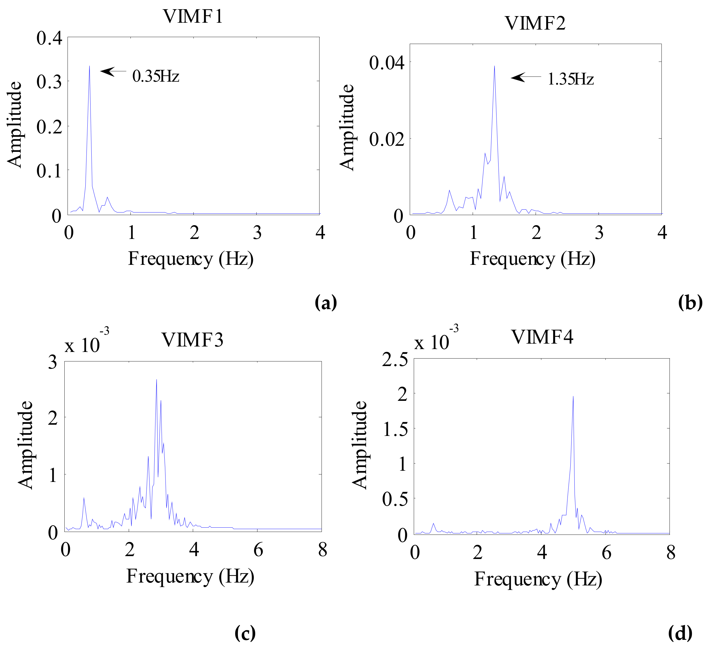 Ijerph 16 04462 g008