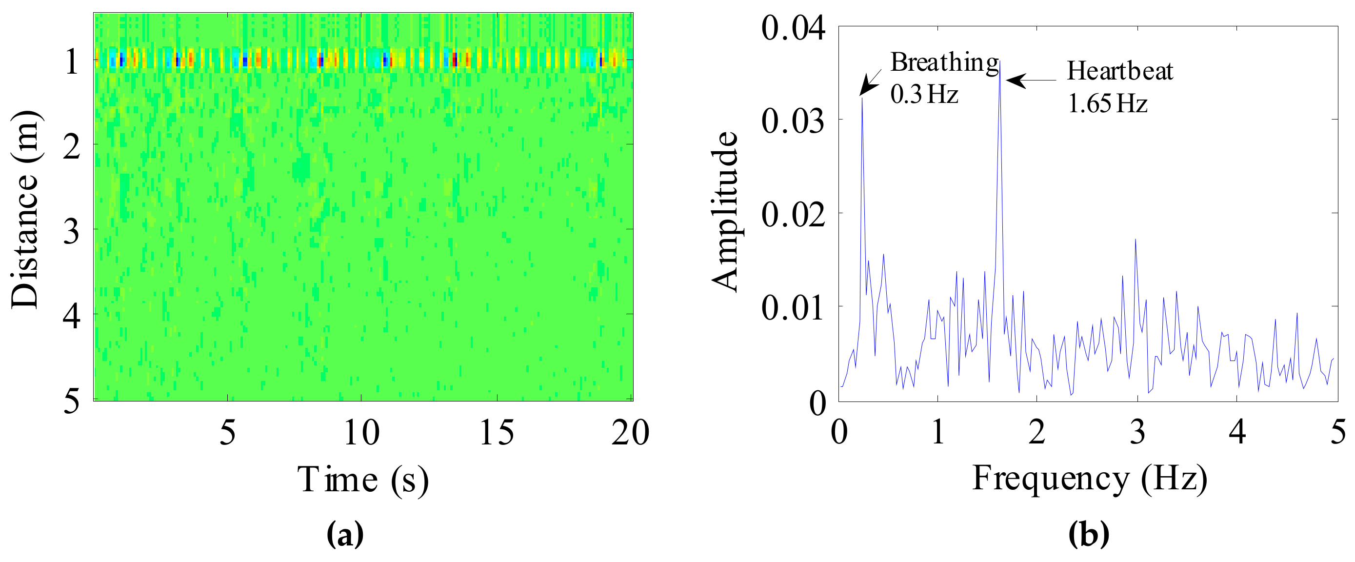 Ijerph 16 04462 g010