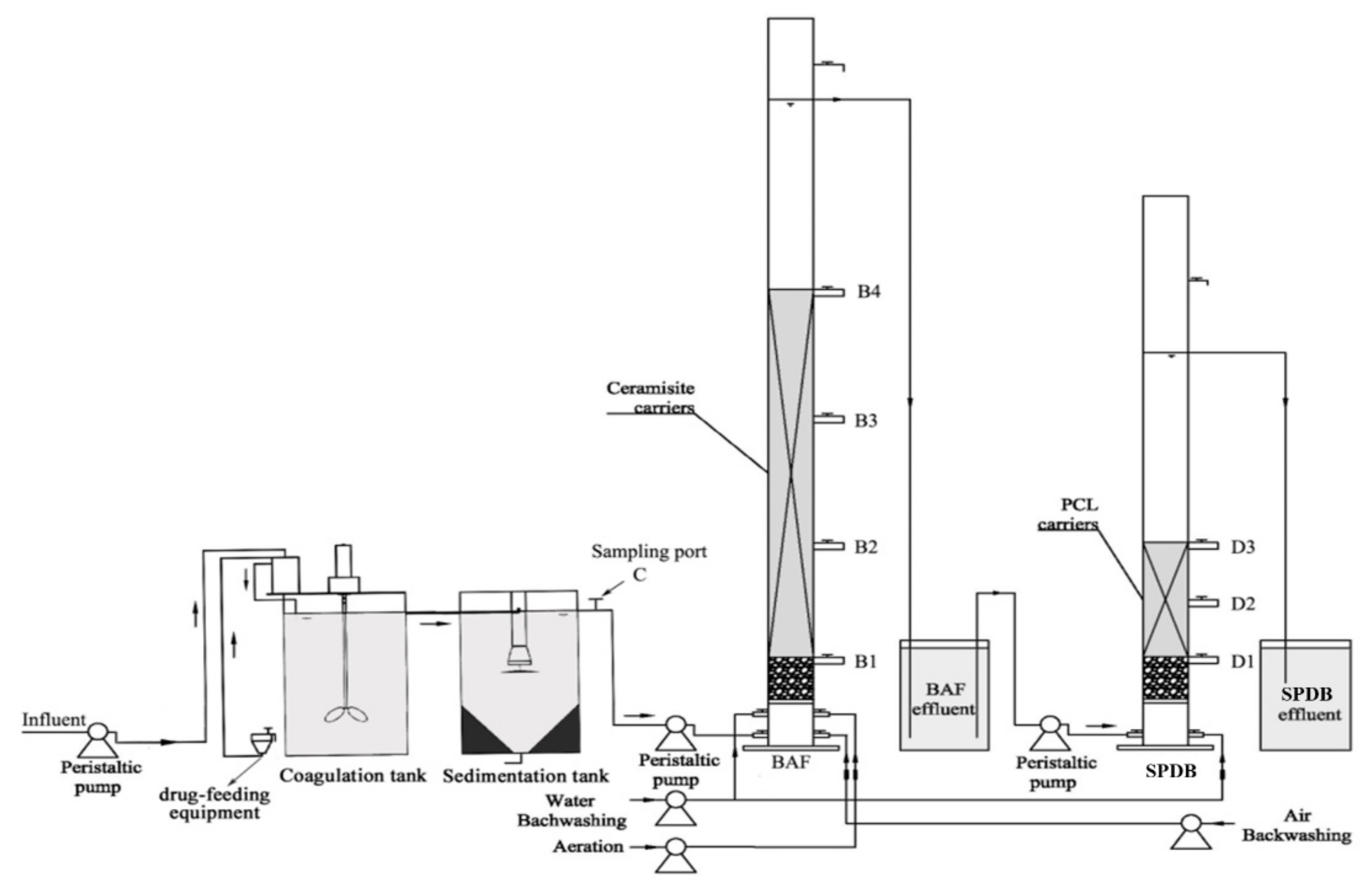 Ijerph 16 04466 g001 Ijerph 16 04466 g001