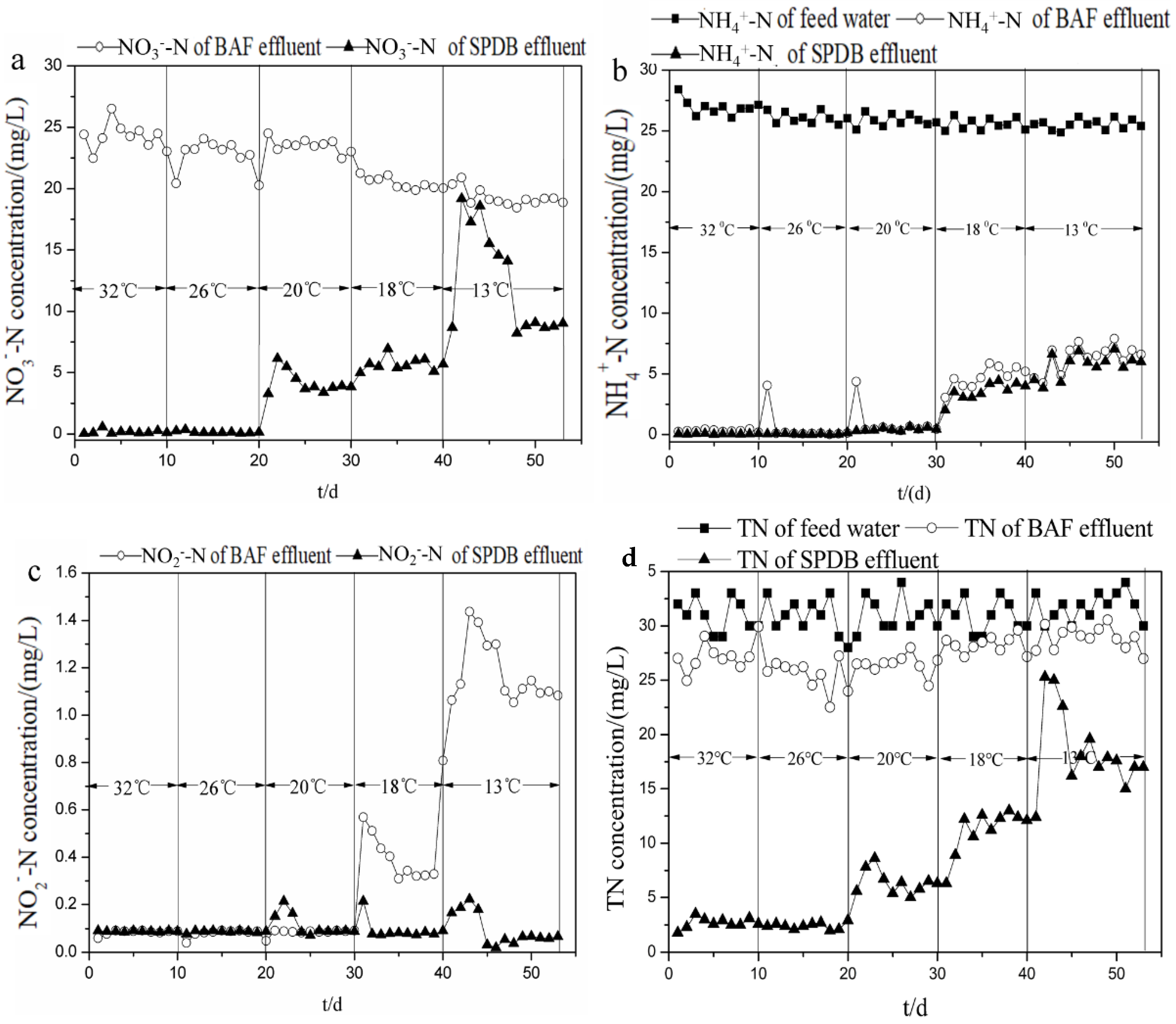 Ijerph 16 04466 g002 Ijerph 16 04466 g002