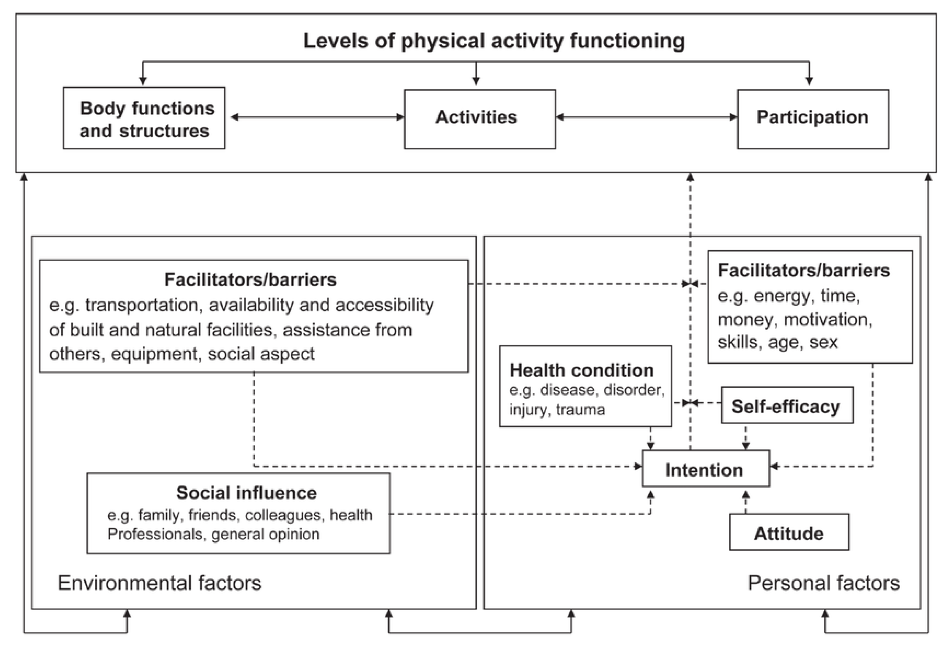 Ijerph 16 04467 g001