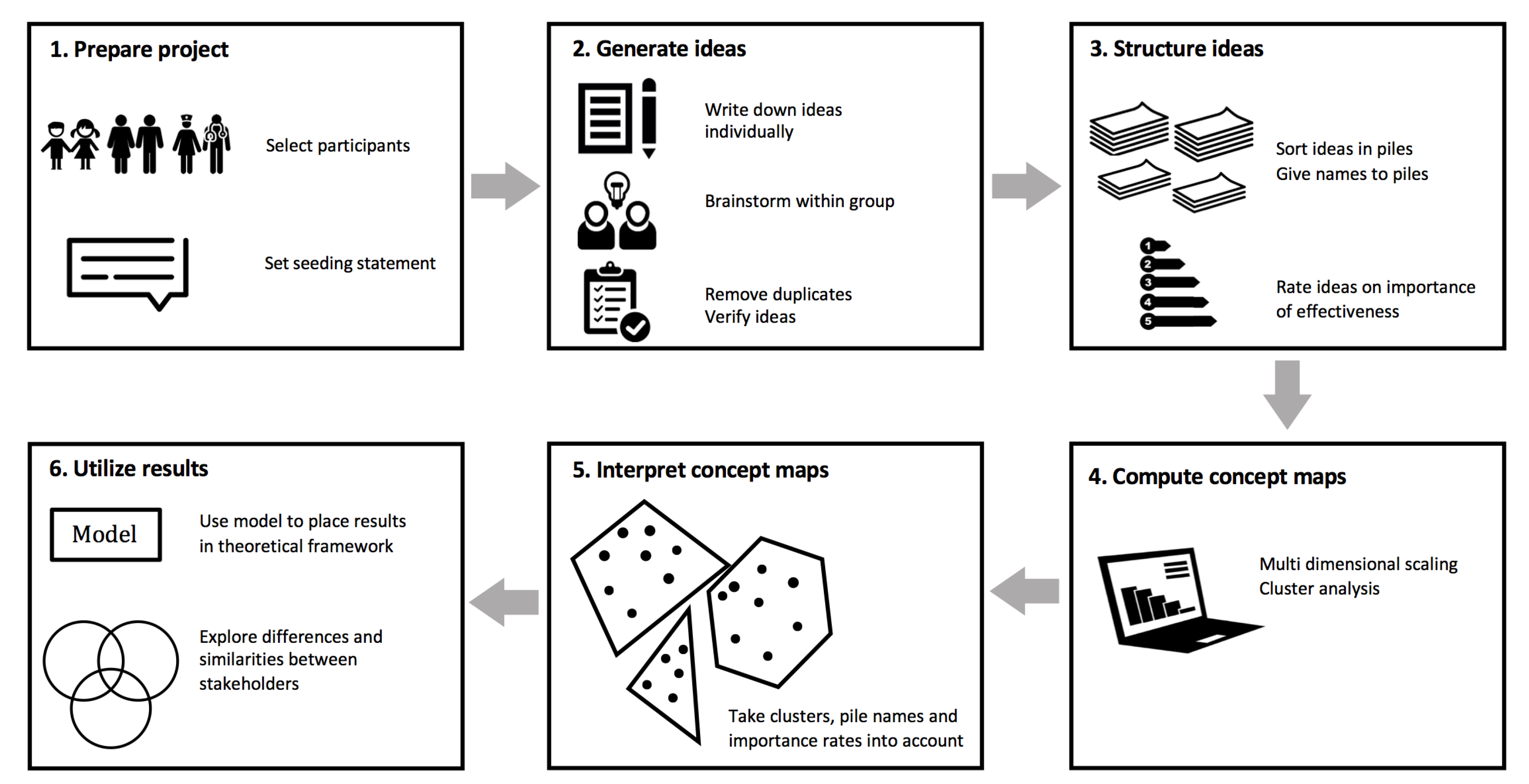 Ijerph 16 04467 g002