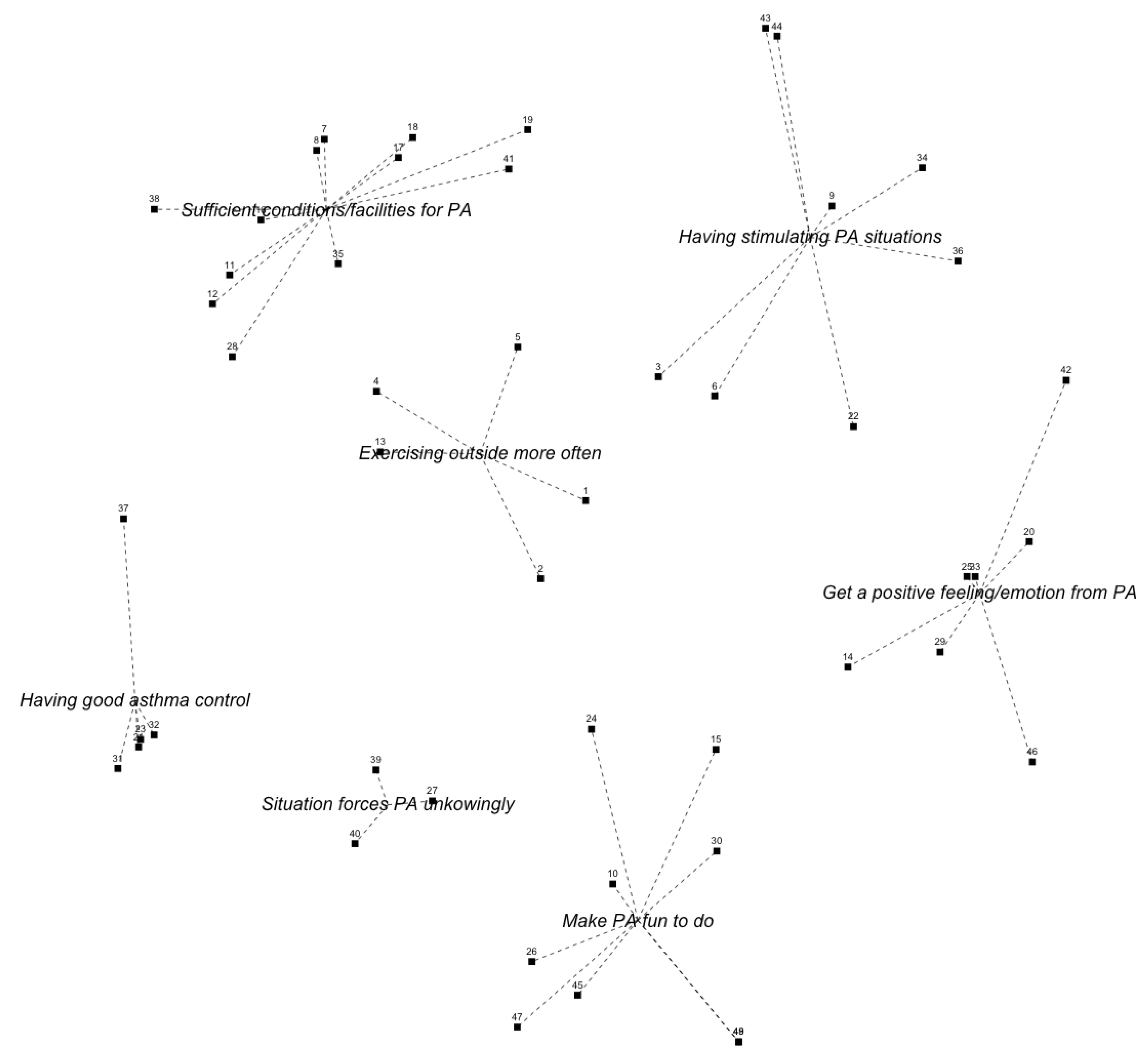 Ijerph 16 04467 g003