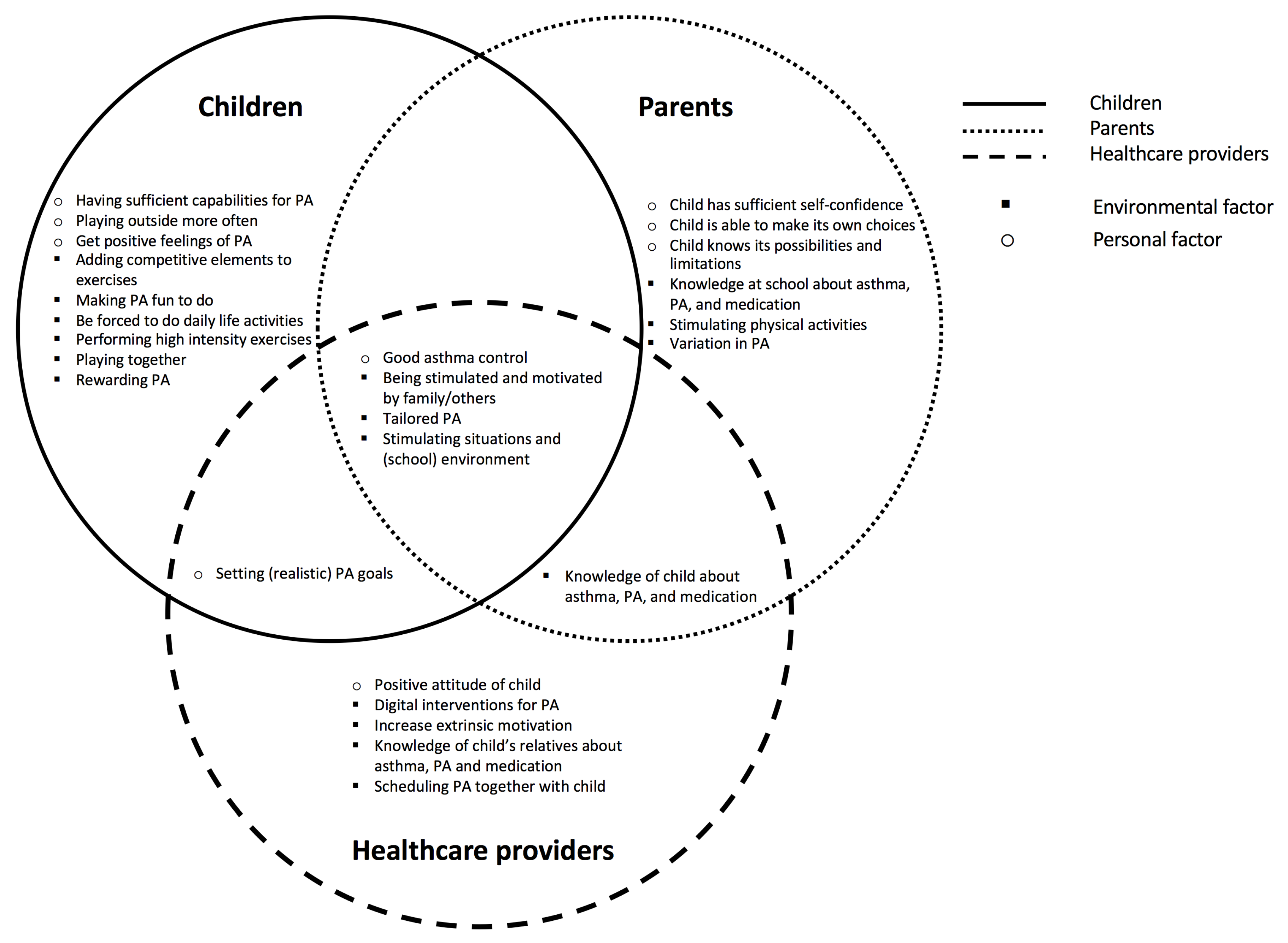 Ijerph 16 04467 g004
