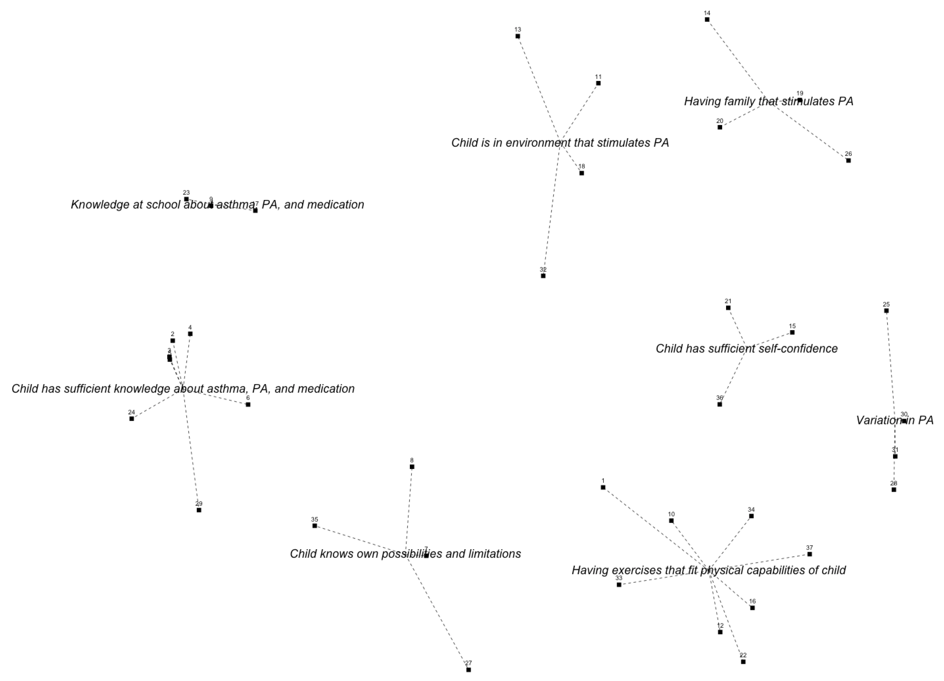 Ijerph 16 04467 g0a4