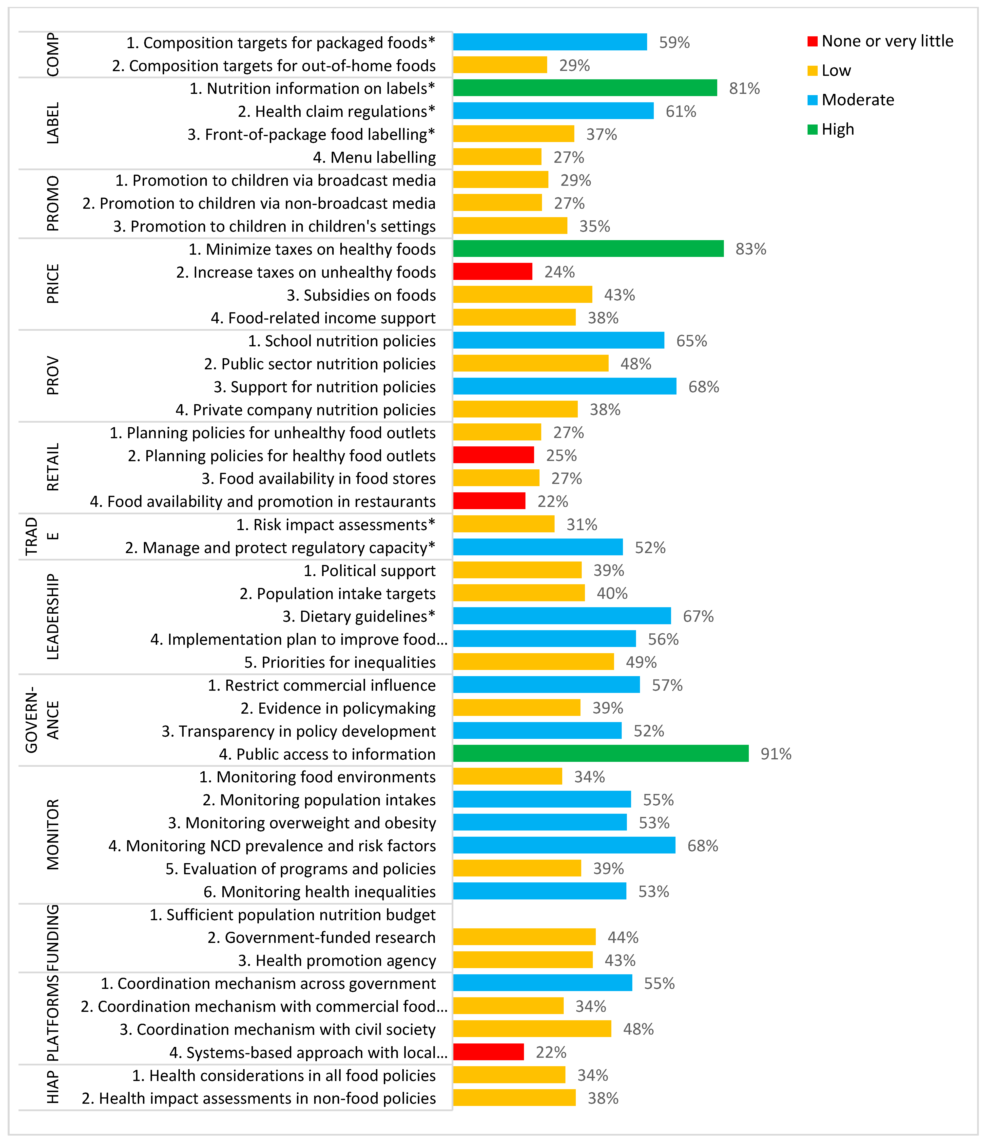 Ijerph 16 04473 g001