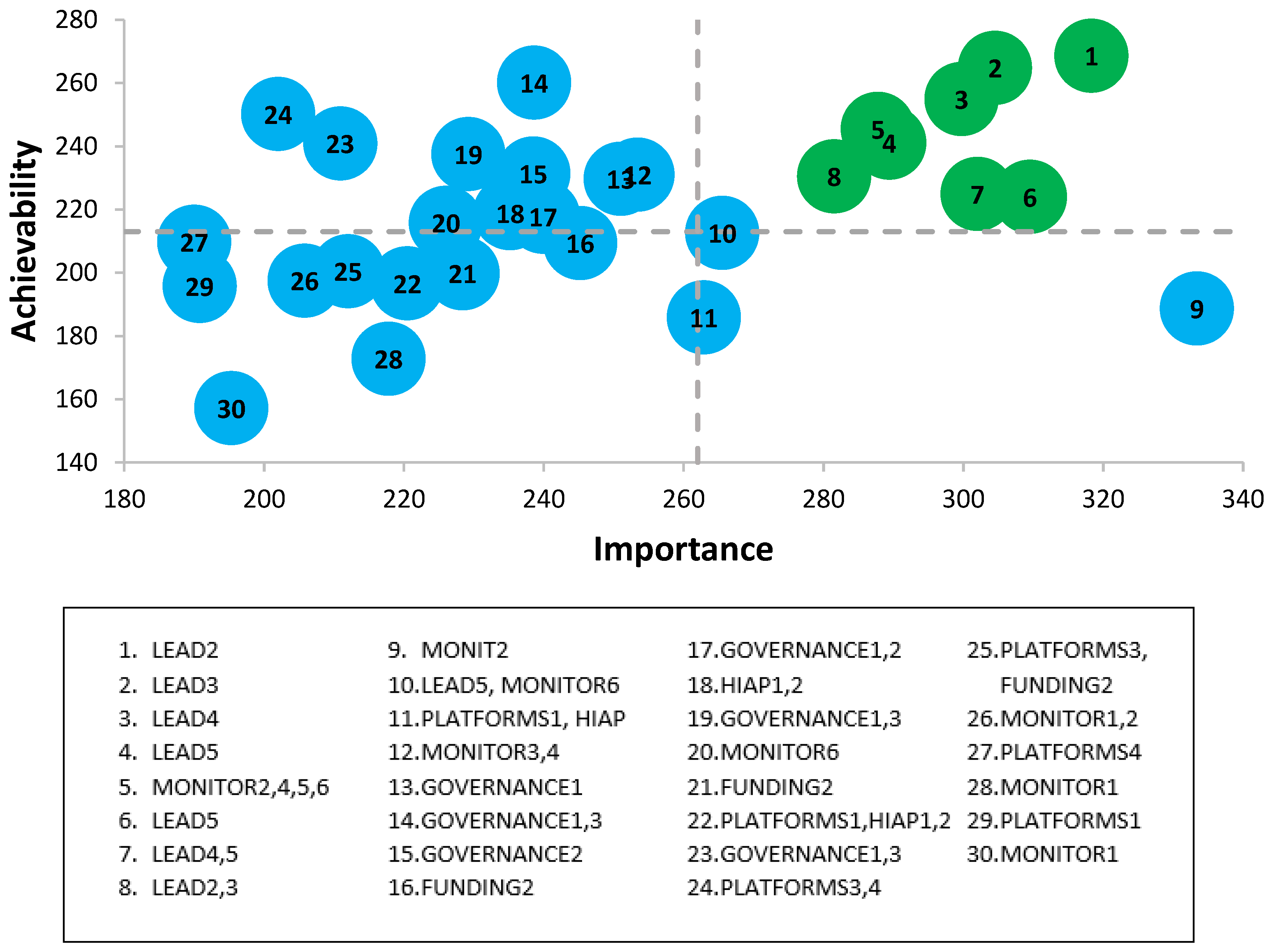 Ijerph 16 04473 g003