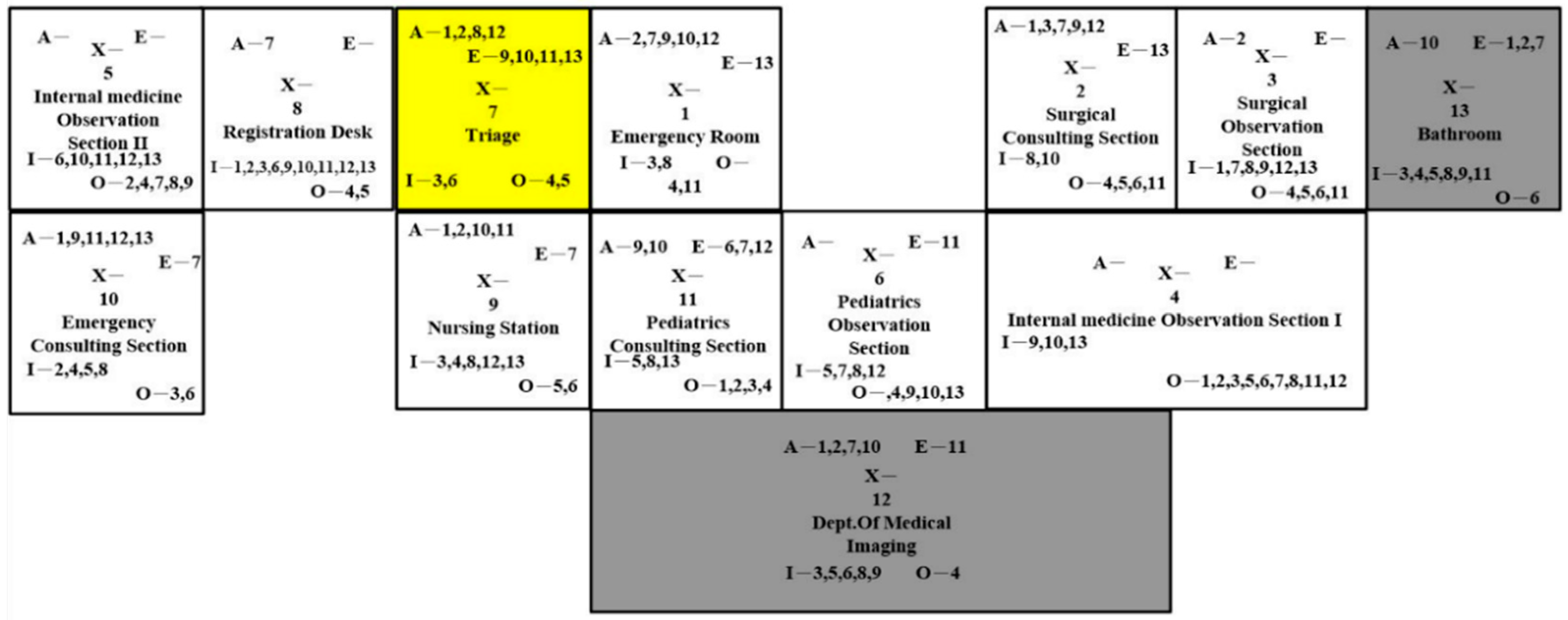 Ijerph 16 04478 g005 550