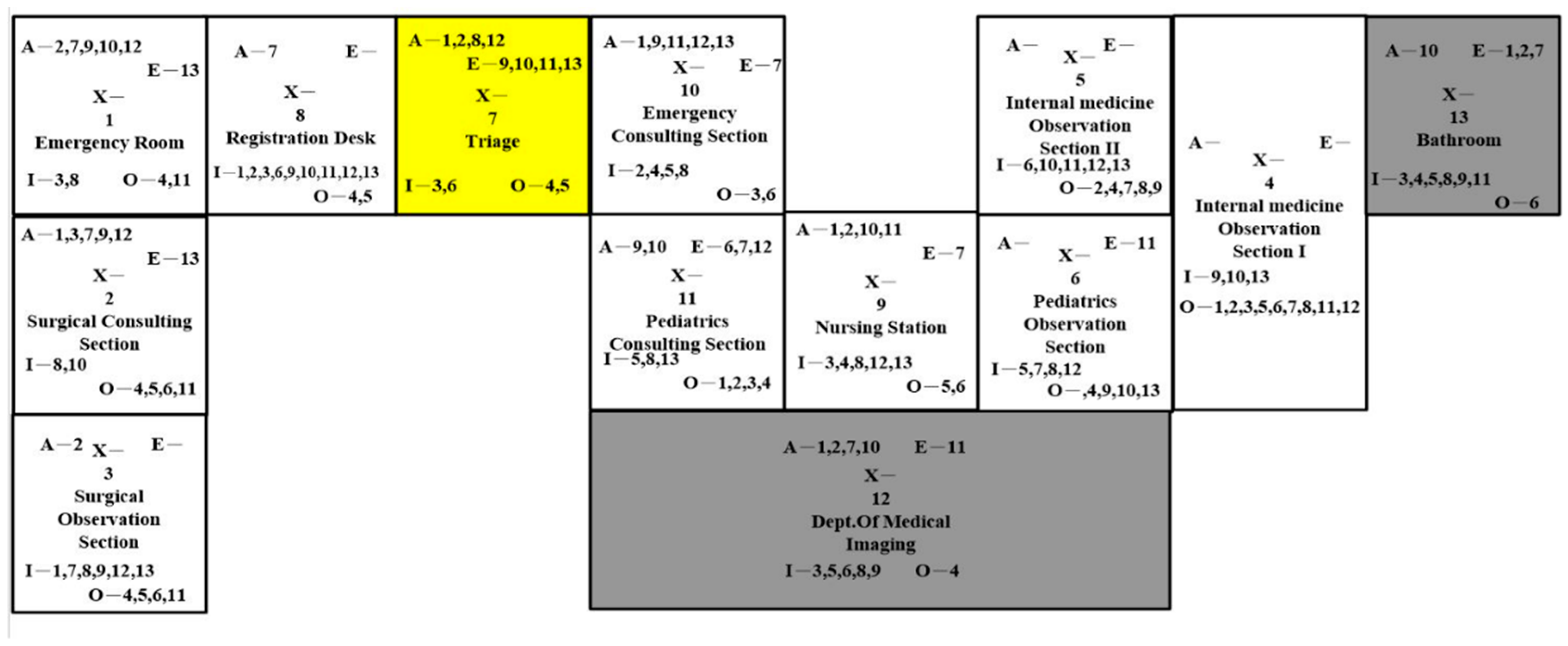 Ijerph 16 04478 g007 550
