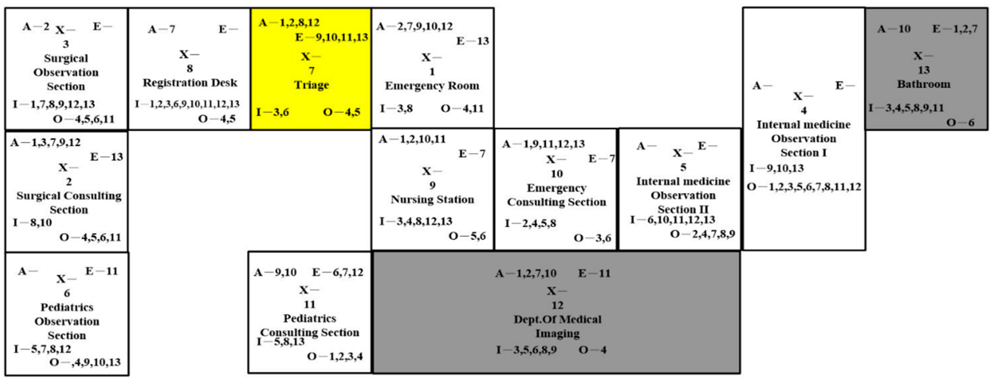 Ijerph 16 04478 g008 550