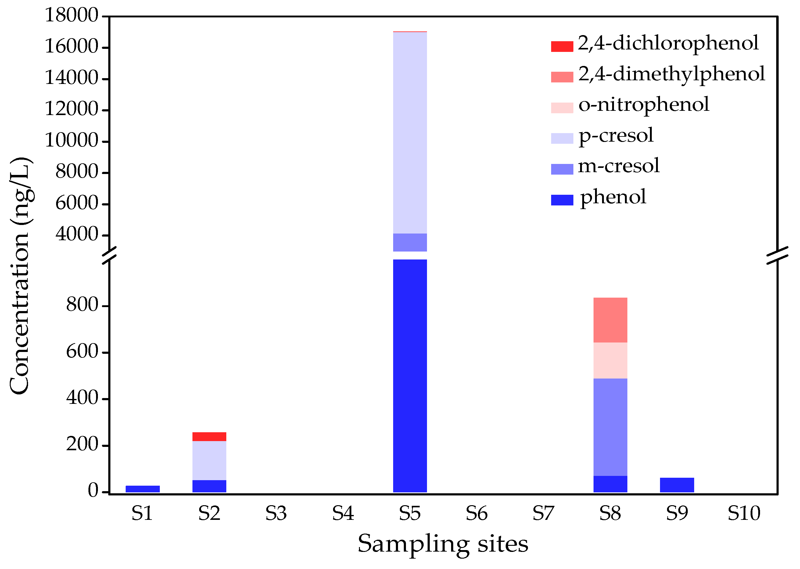 Ijerph 16 04481 g003 Ijerph 16 04481 g003