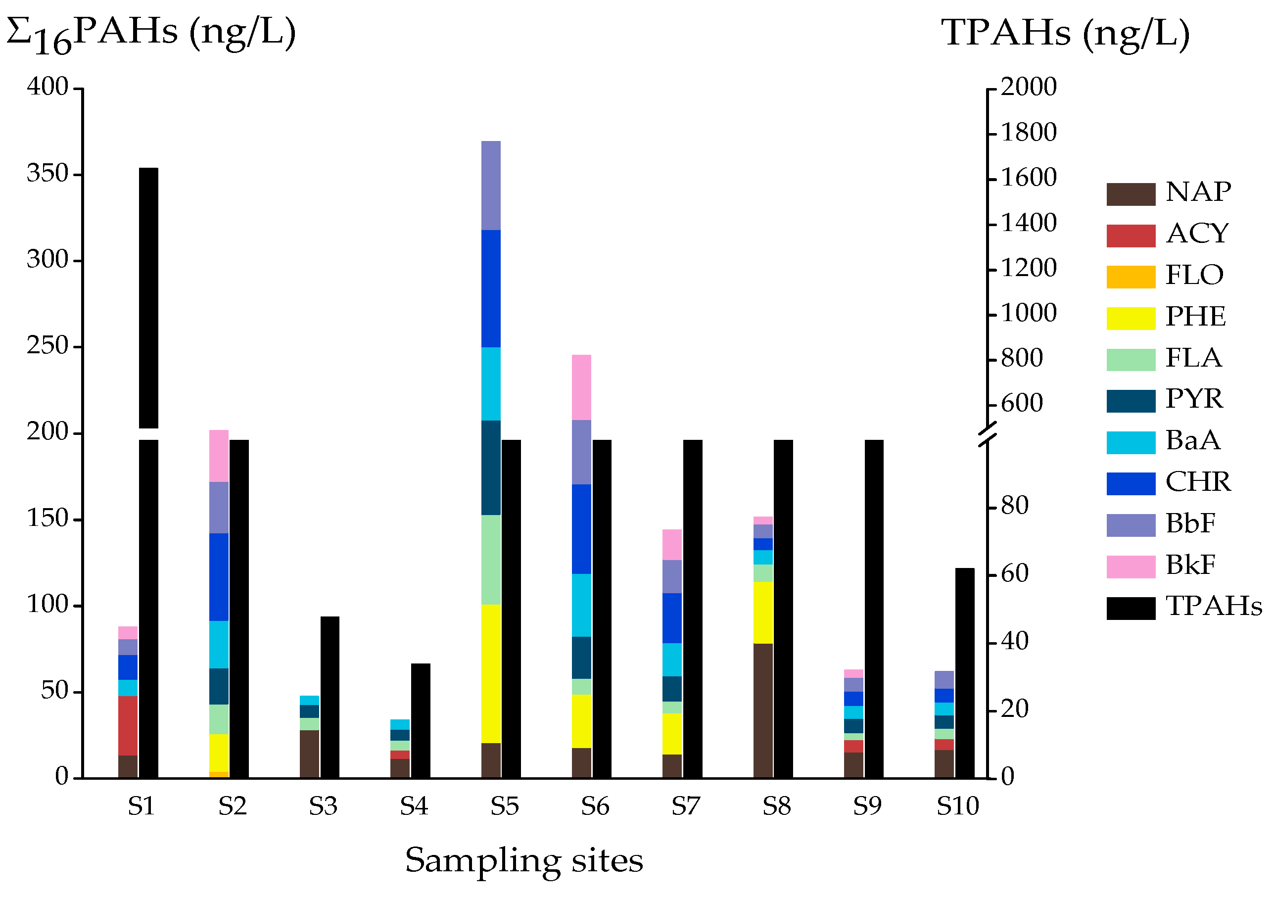 Ijerph 16 04481 g004 Ijerph 16 04481 g004