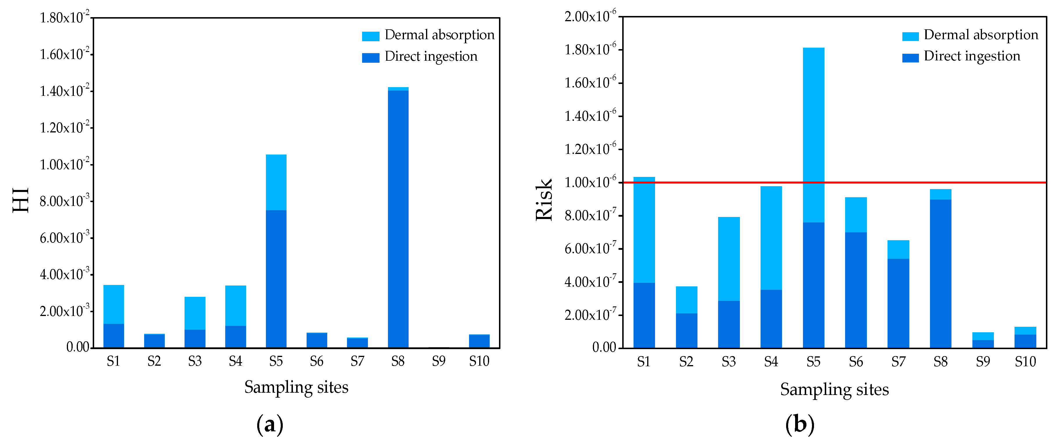 Ijerph 16 04481 g005 Ijerph 16 04481 g005