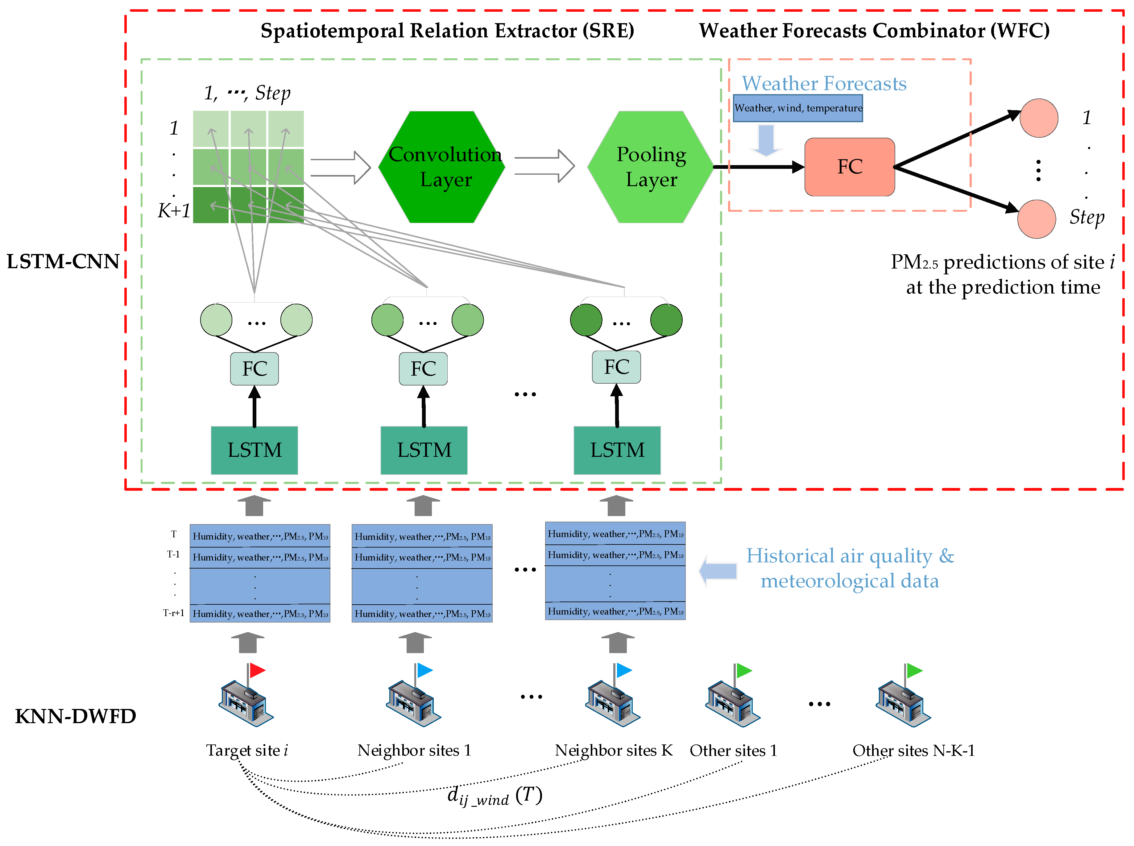 Ijerph 16 04482 g003