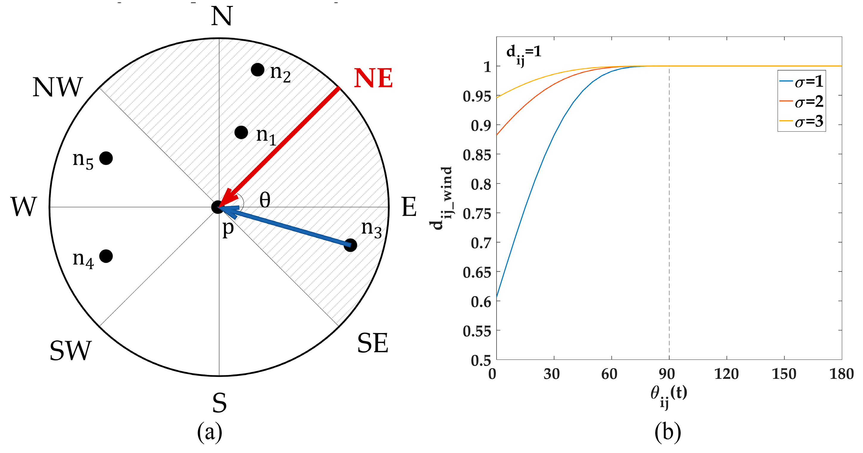 Ijerph 16 04482 g004