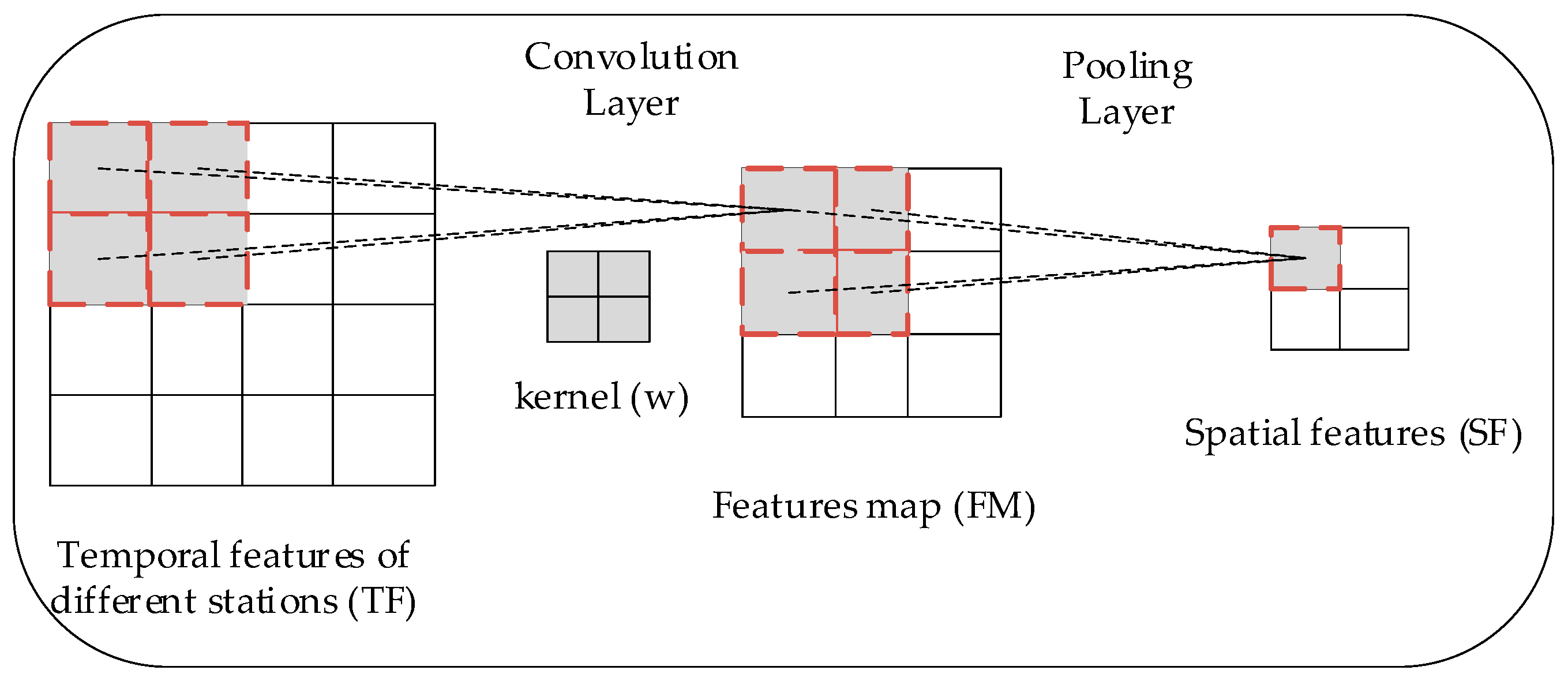 Ijerph 16 04482 g006