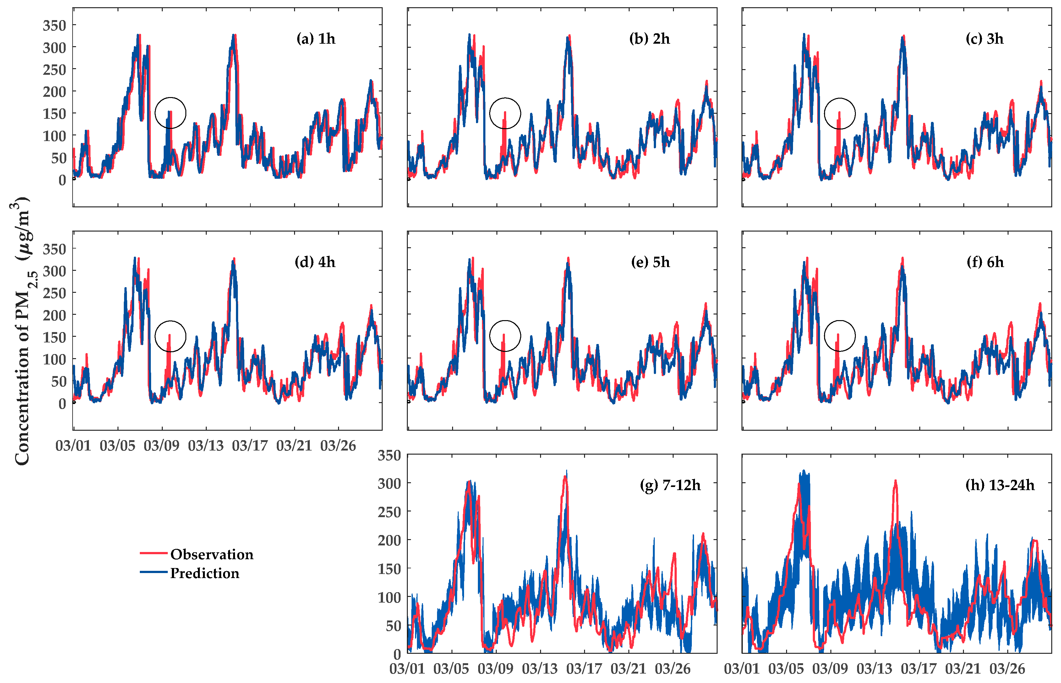 Ijerph 16 04482 g007