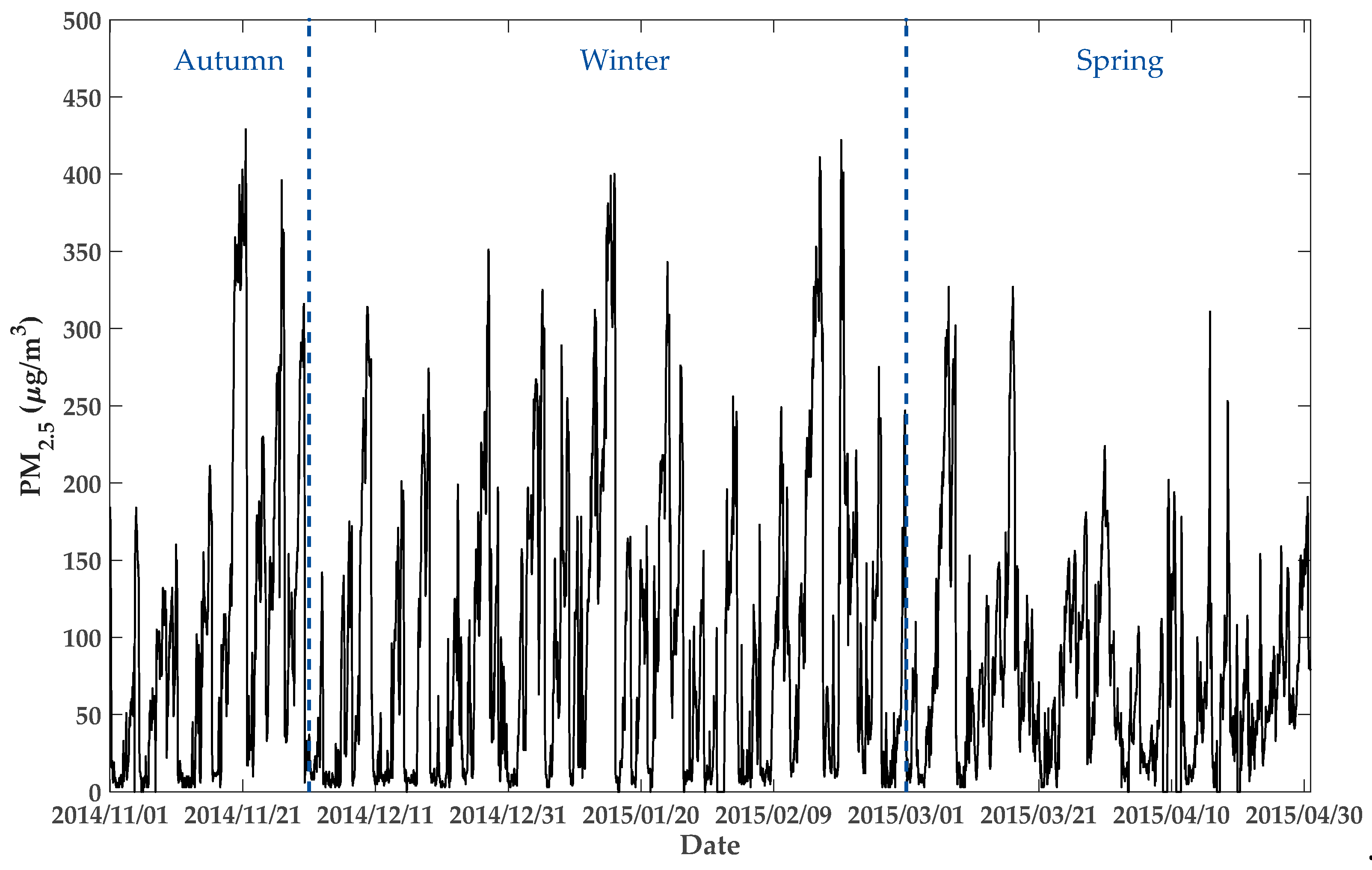 Ijerph 16 04482 g010