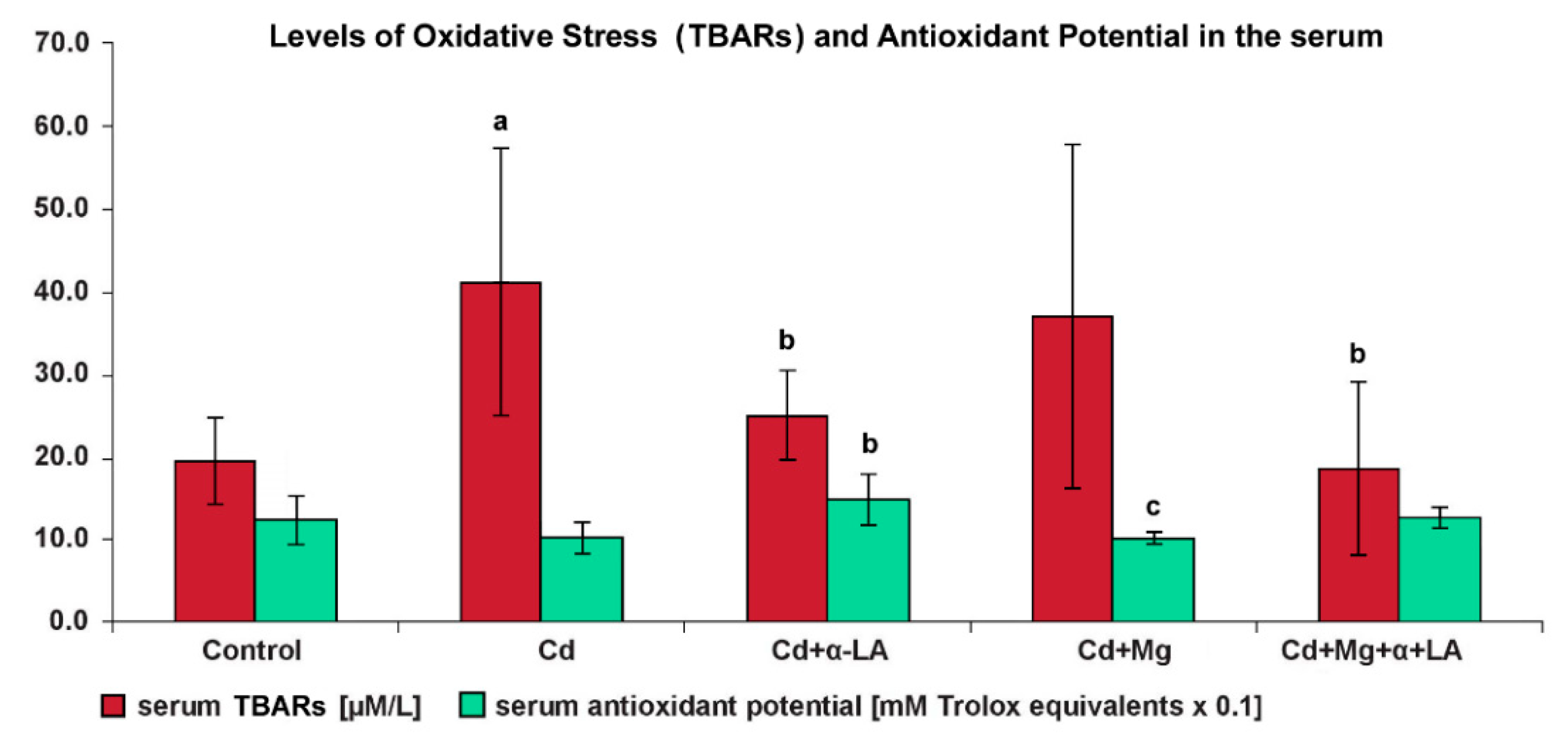 Ijerph 16 04483 g003