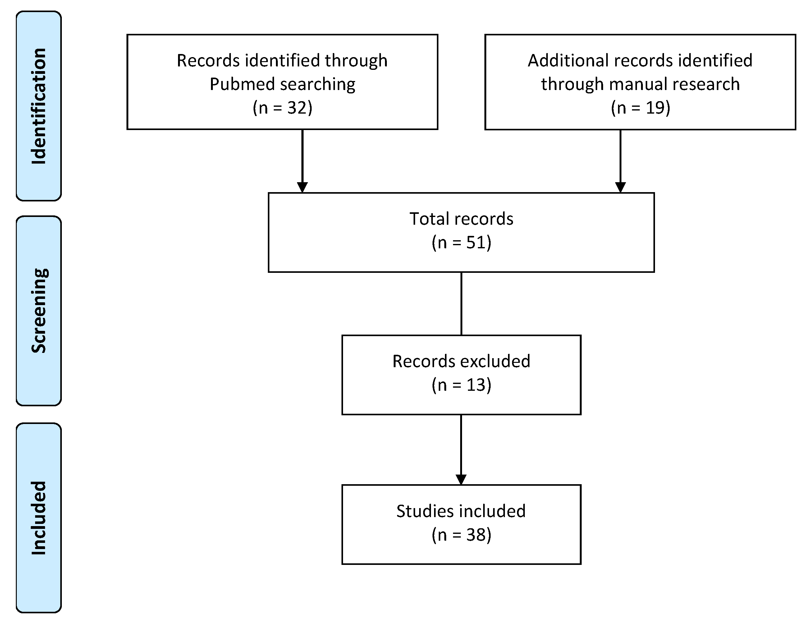 Ijerph 16 04487 g001