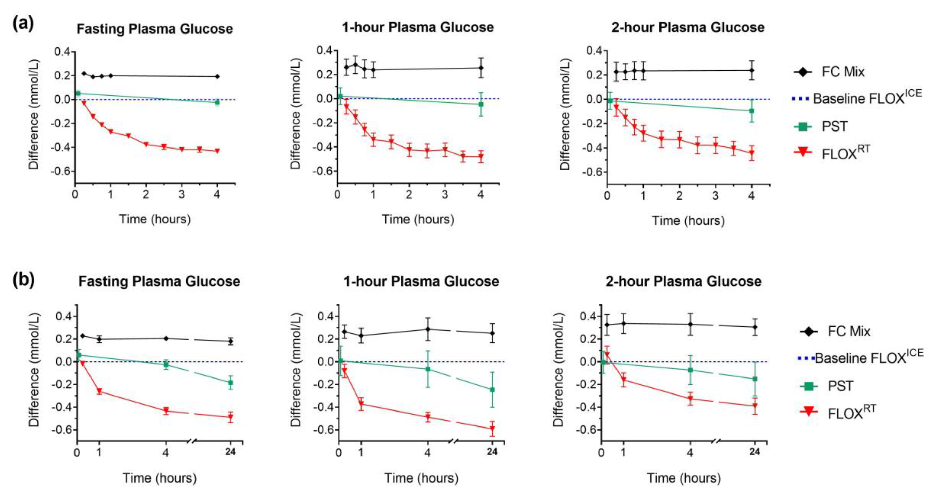 Ijerph 16 04488 g002