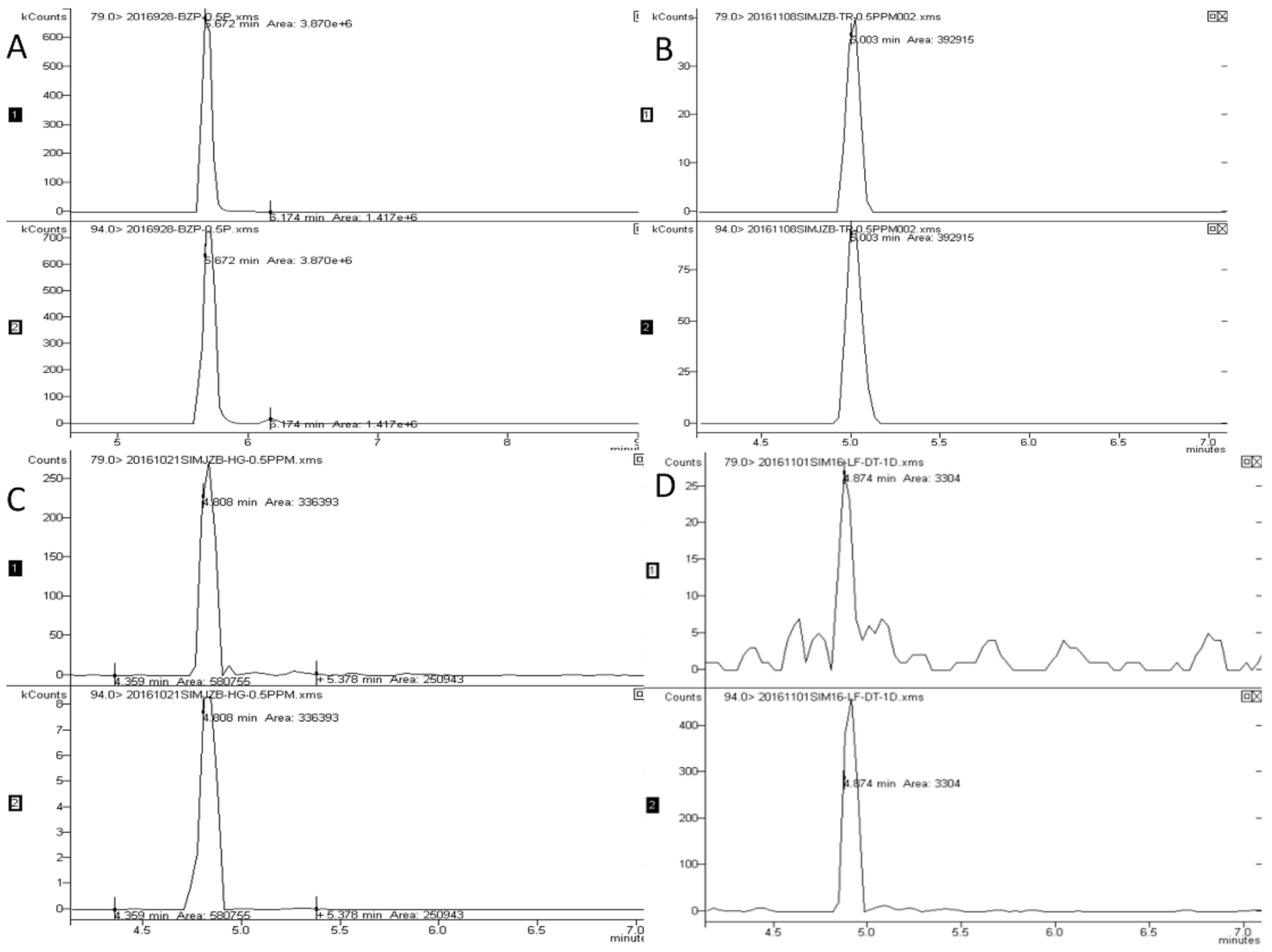 Ijerph 16 04493 g002 Ijerph 16 04493 g002