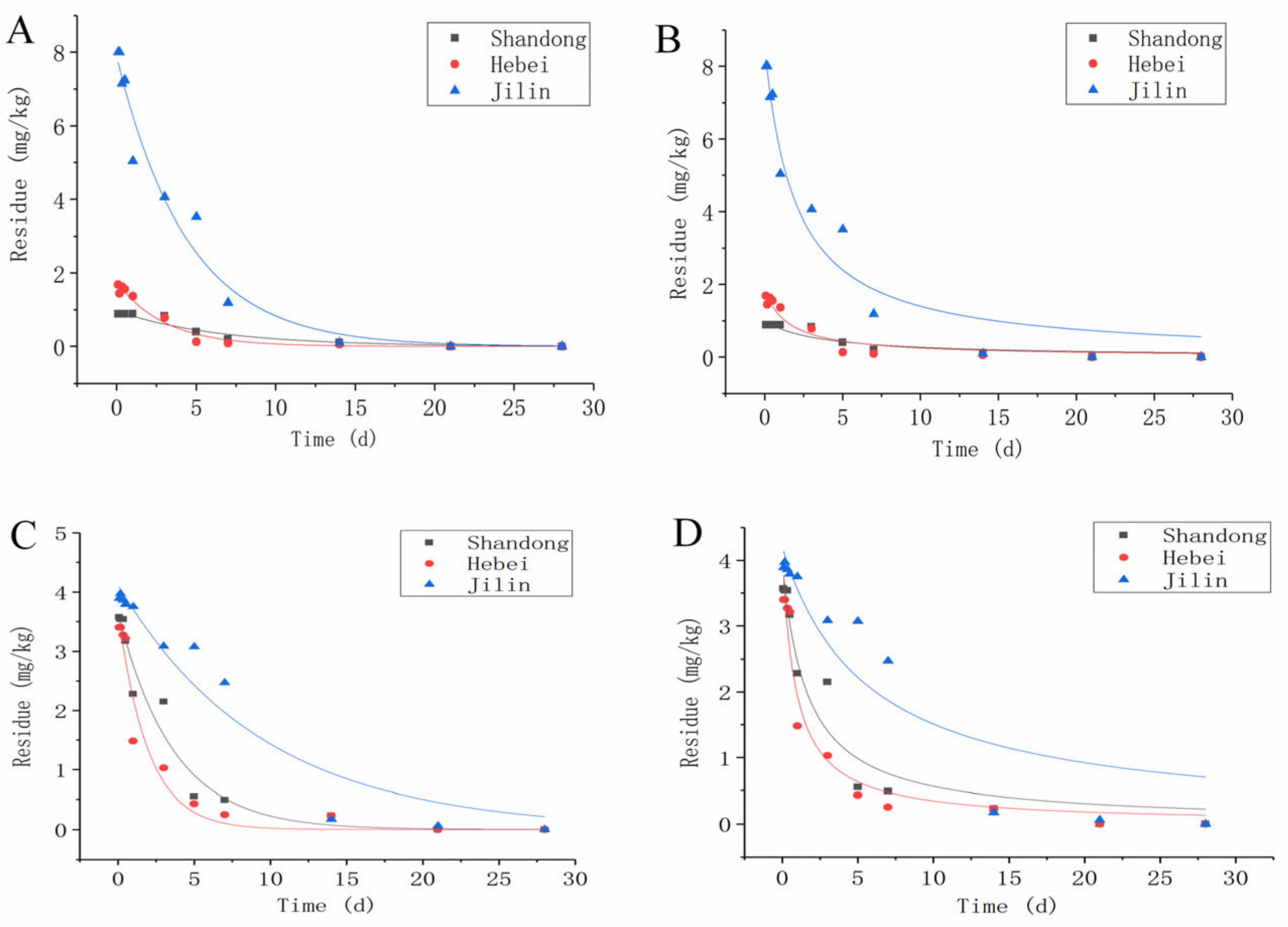 Ijerph 16 04493 g004 Ijerph 16 04493 g004
