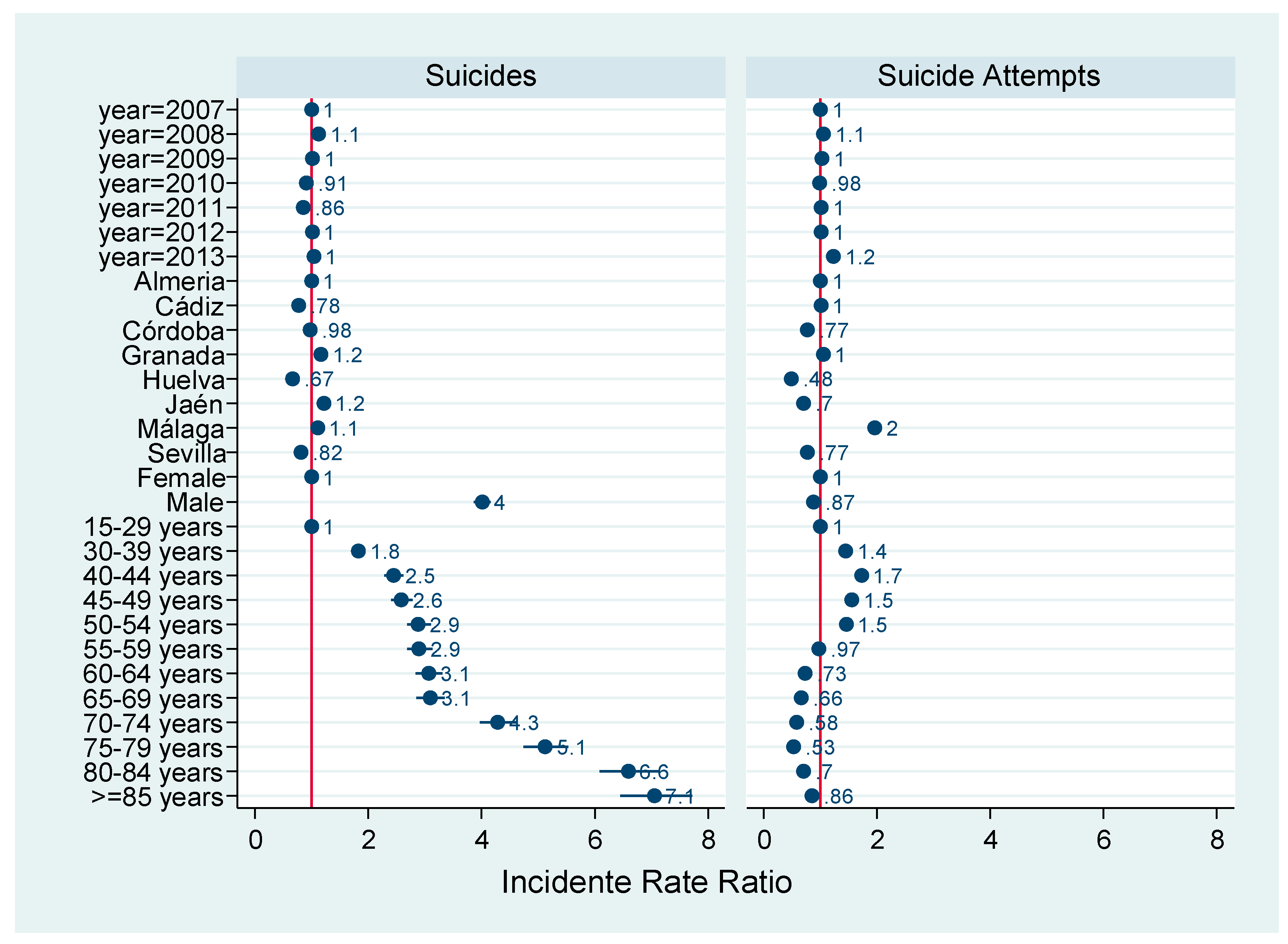 Ijerph 16 04496 g001