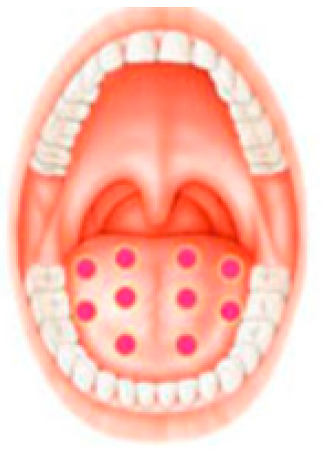 Ijerph 16 04505 g003