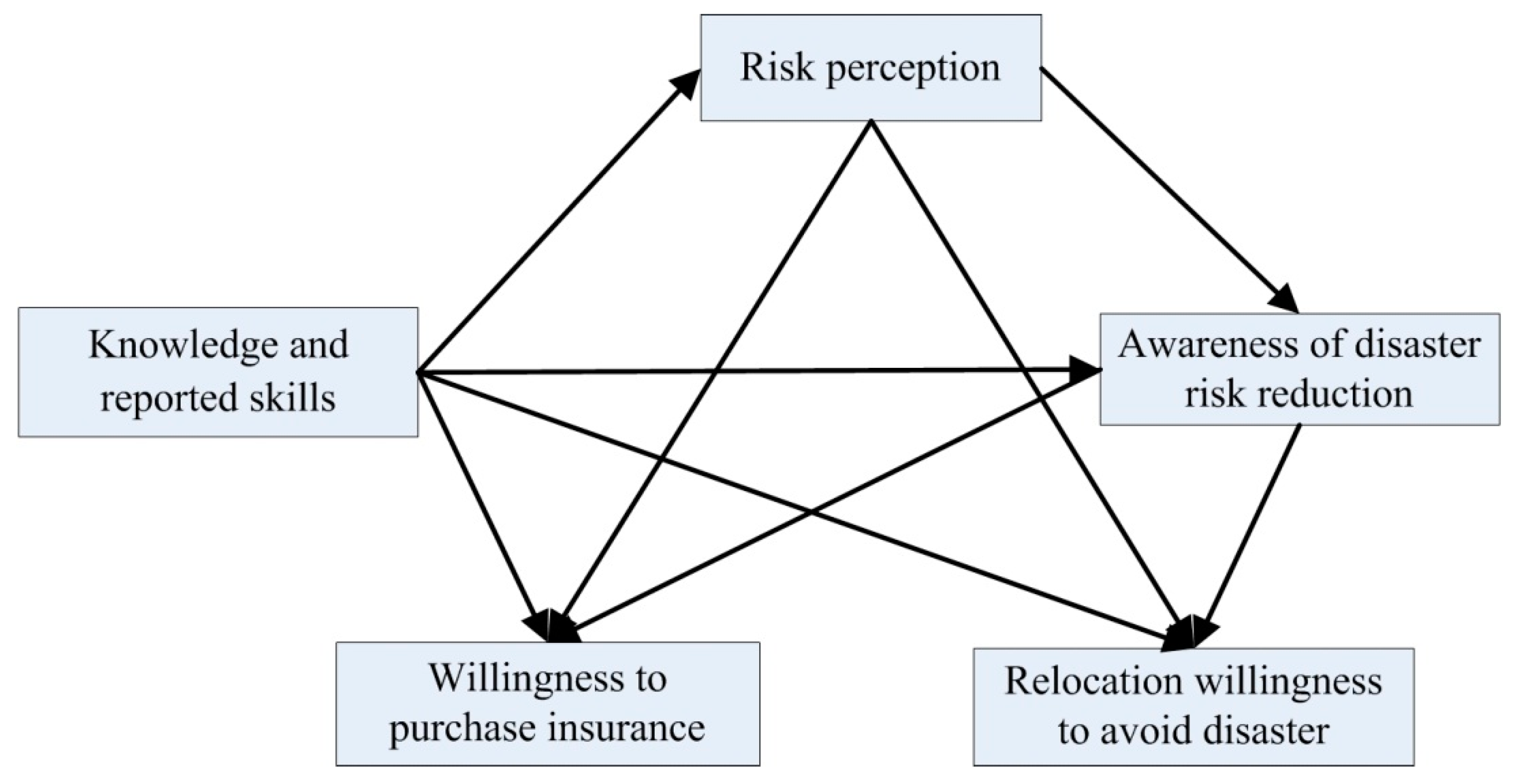 Ijerph 16 04512 g001