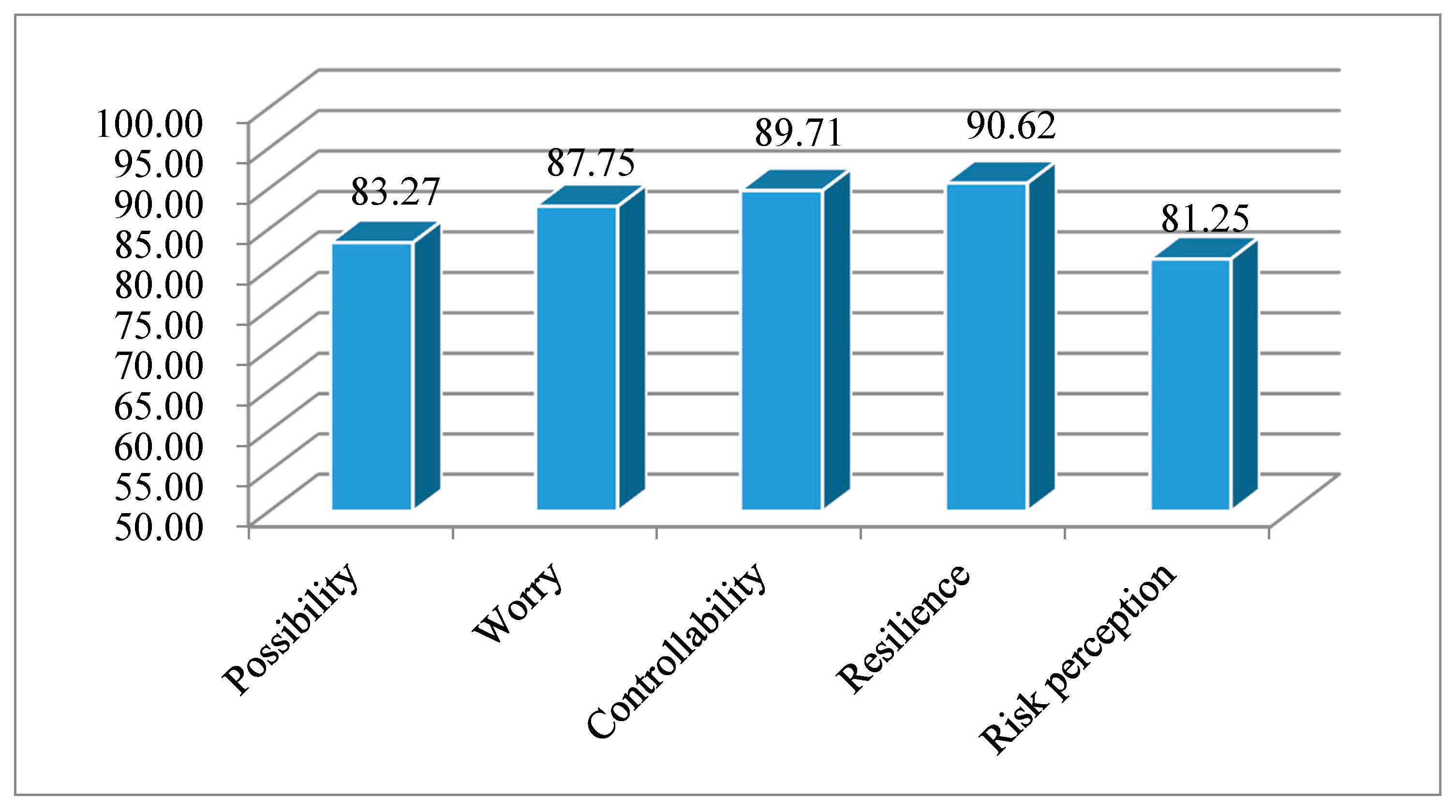 Ijerph 16 04512 g003