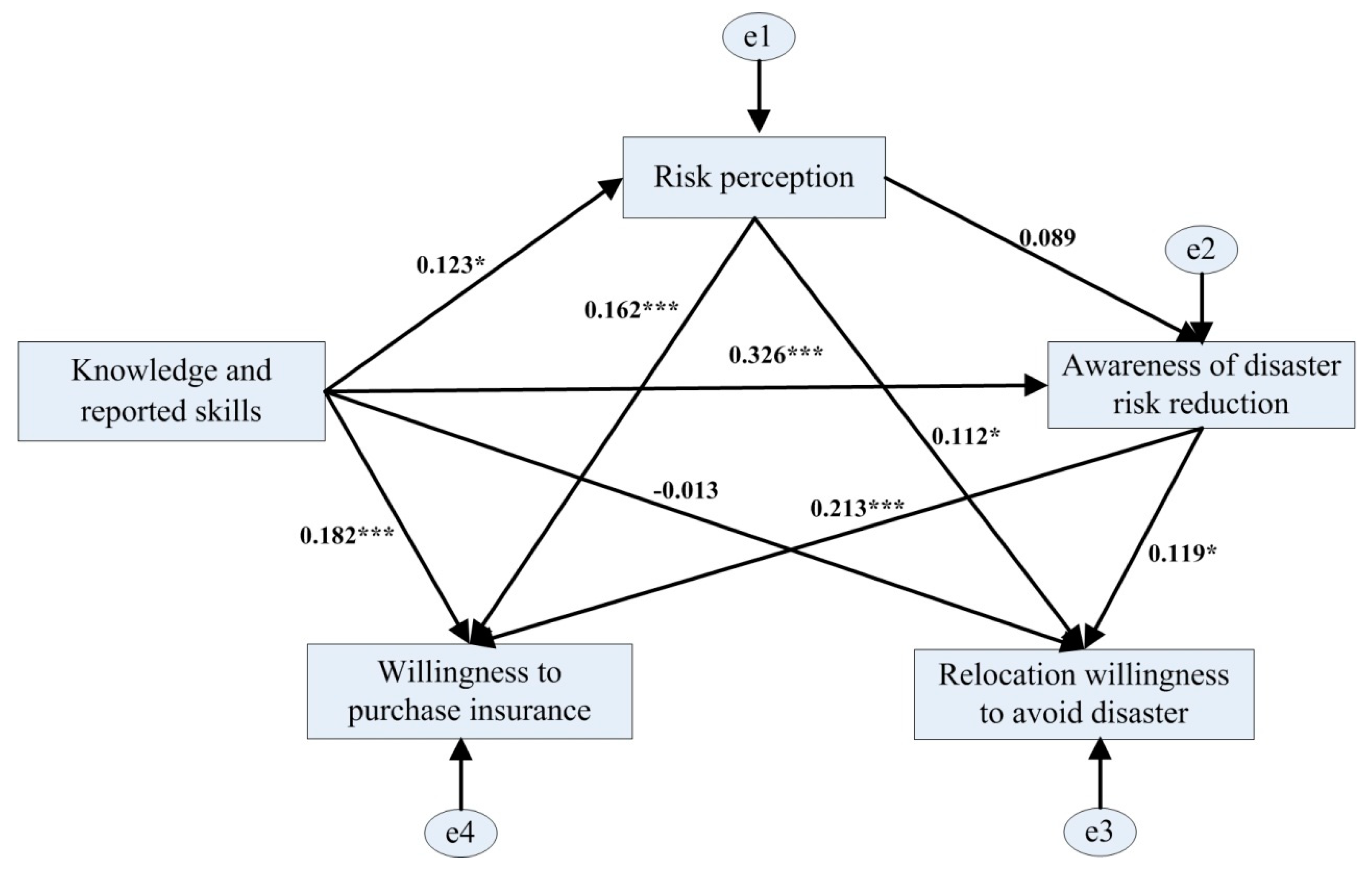 Ijerph 16 04512 g005