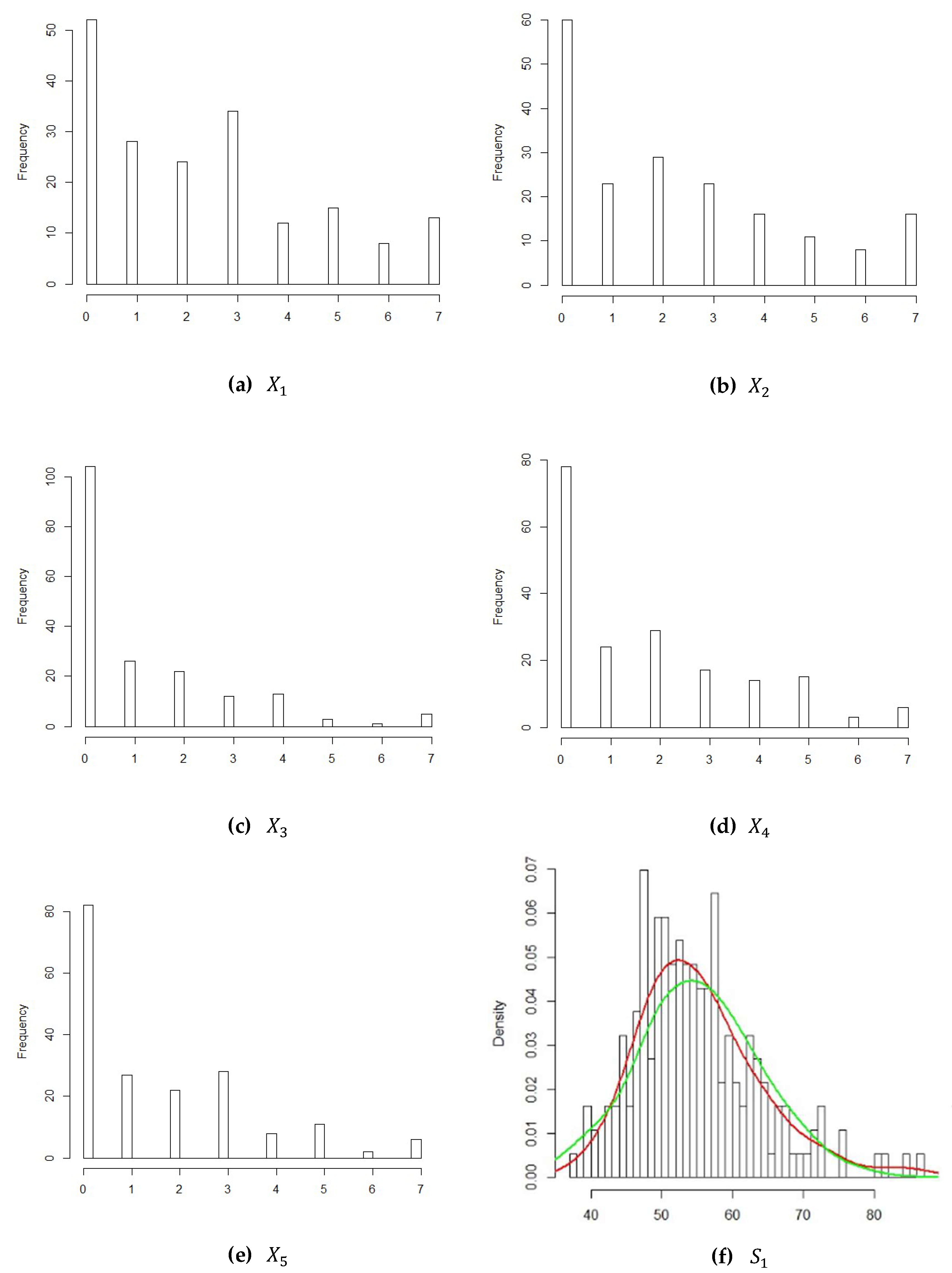 Ijerph 16 04519 g003a