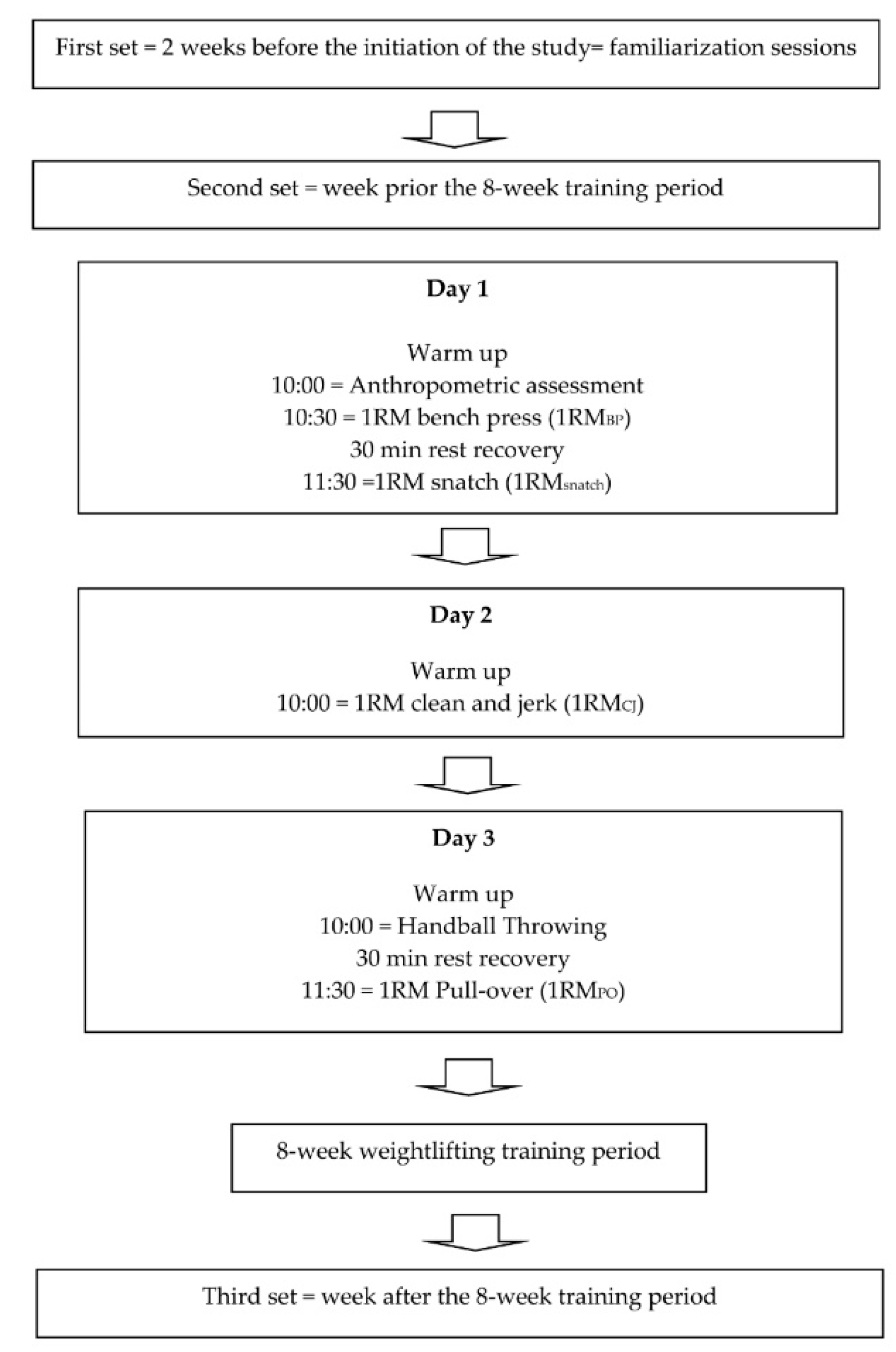 Ijerph Free Full Text In Season Weightlifting Training
