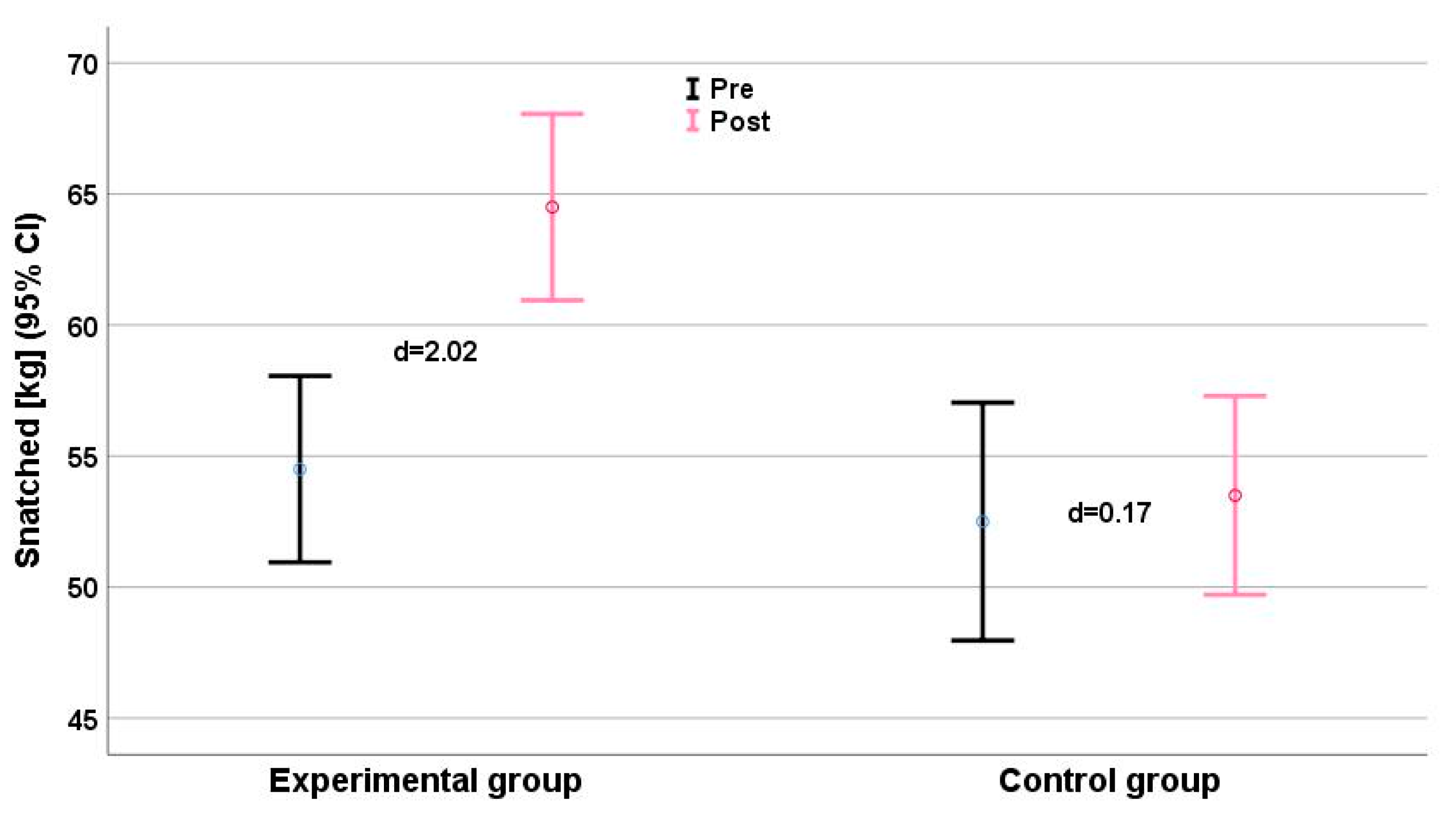 Ijerph 16 04520 g005