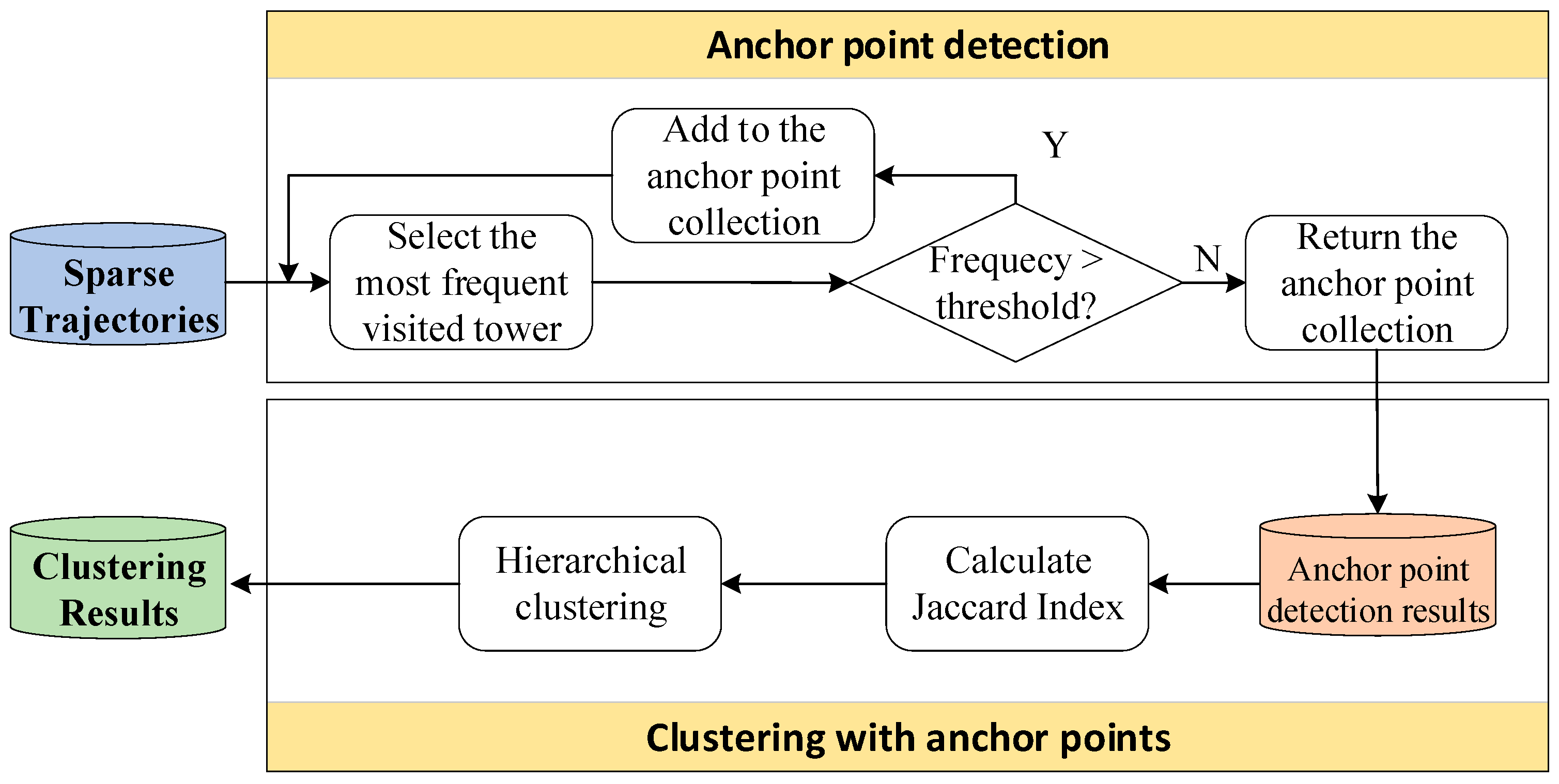 Ijerph 16 04522 g003 Ijerph 16 04522 g003