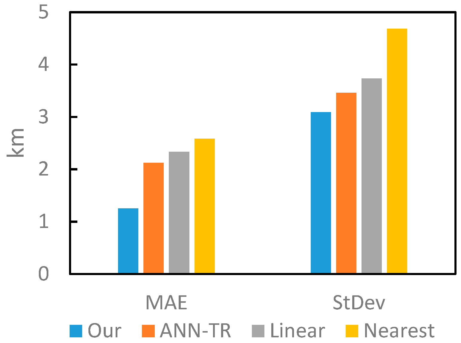Ijerph 16 04522 g009 Ijerph 16 04522 g009