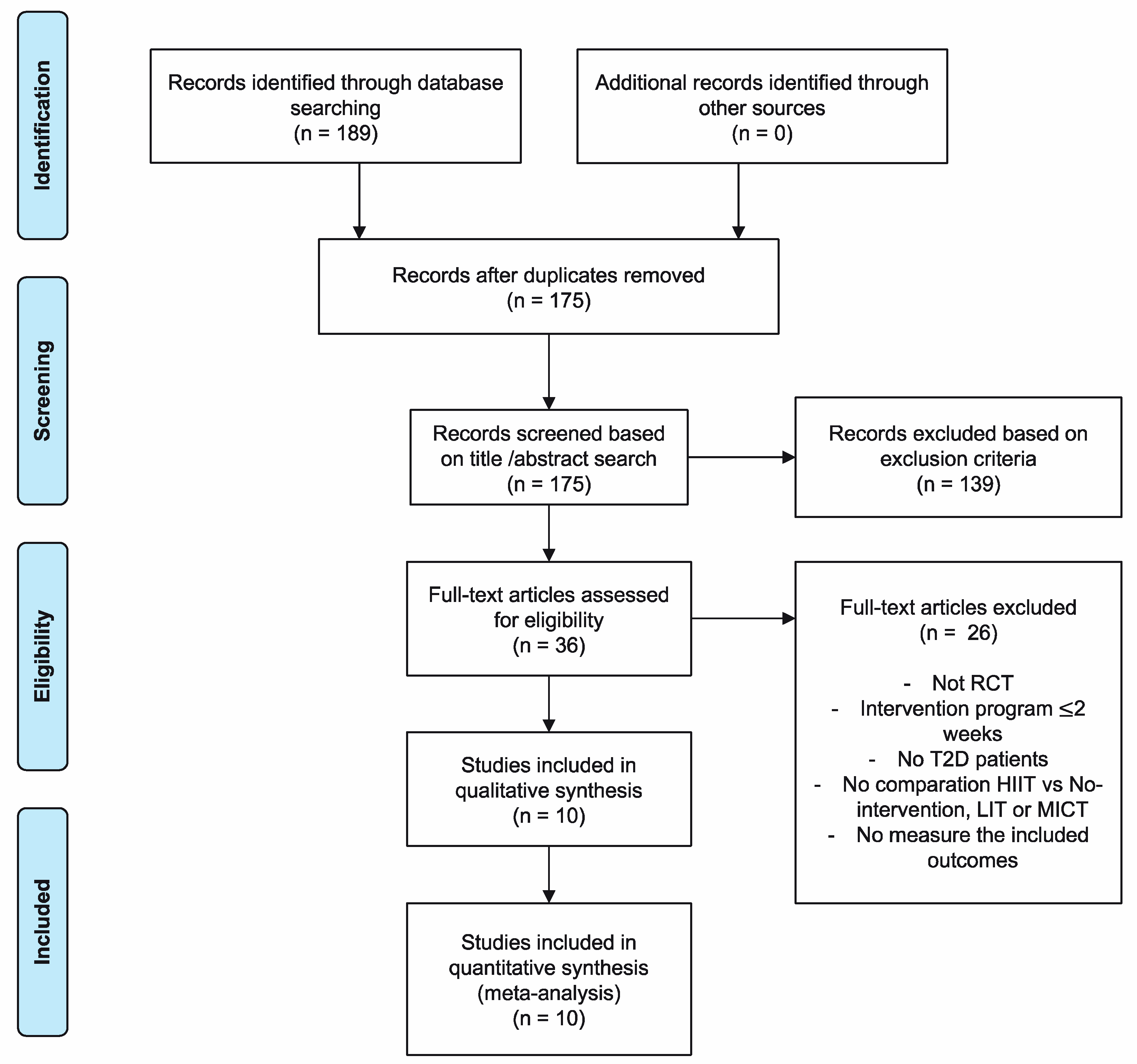 Ijerph 16 04524 g001
